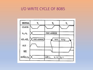 I/O WRITE CYCLE OF 8085
 
