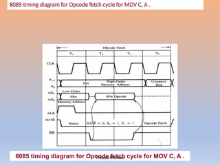 8085 timing diagram for Opcode fetch cycle for MOV C, A .
8085 timing diagram for Opcode fetch cycle for MOV C, A .
Tressa Michael
 