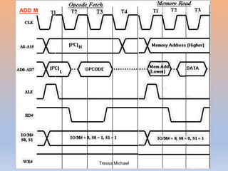 ADD M
Tressa Michael
 