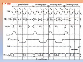 STA addr
Tressa Michael
 