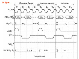 IN Byte
Tressa Michael
 