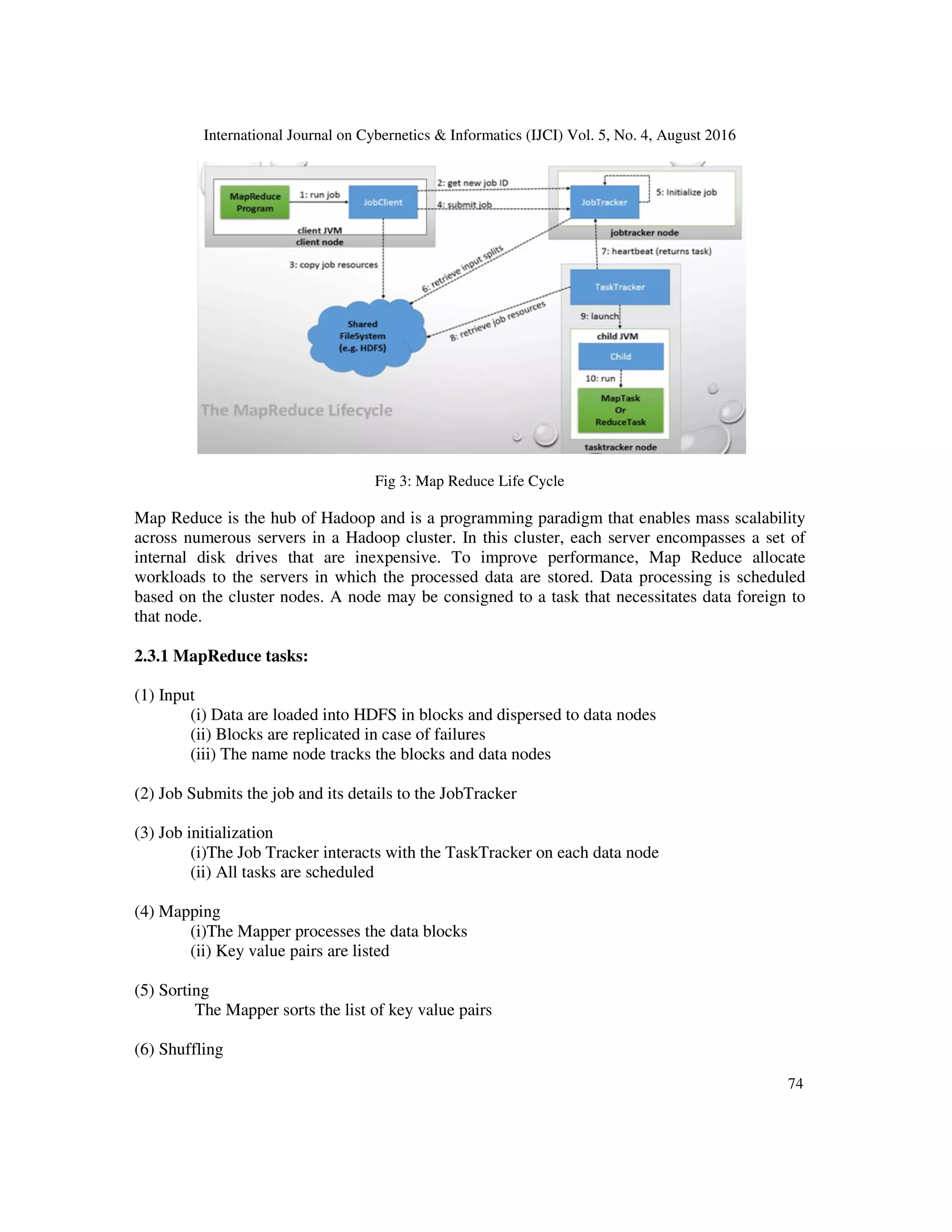 International Journal on Cybernetics & Informatics (IJCI) Vol. 5, No. 4, August 2016
74
Fig 3: Map Reduce Life Cycle
Map Reduce is the hub of Hadoop and is a programming paradigm that enables mass scalability
across numerous servers in a Hadoop cluster. In this cluster, each server encompasses a set of
internal disk drives that are inexpensive. To improve performance, Map Reduce allocate
workloads to the servers in which the processed data are stored. Data processing is scheduled
based on the cluster nodes. A node may be consigned to a task that necessitates data foreign to
that node.
2.3.1 MapReduce tasks:
(1) Input
(i) Data are loaded into HDFS in blocks and dispersed to data nodes
(ii) Blocks are replicated in case of failures
(iii) The name node tracks the blocks and data nodes
(2) Job Submits the job and its details to the JobTracker
(3) Job initialization
(i)The Job Tracker interacts with the TaskTracker on each data node
(ii) All tasks are scheduled
(4) Mapping
(i)The Mapper processes the data blocks
(ii) Key value pairs are listed
(5) Sorting
The Mapper sorts the list of key value pairs
(6) Shuffling
 