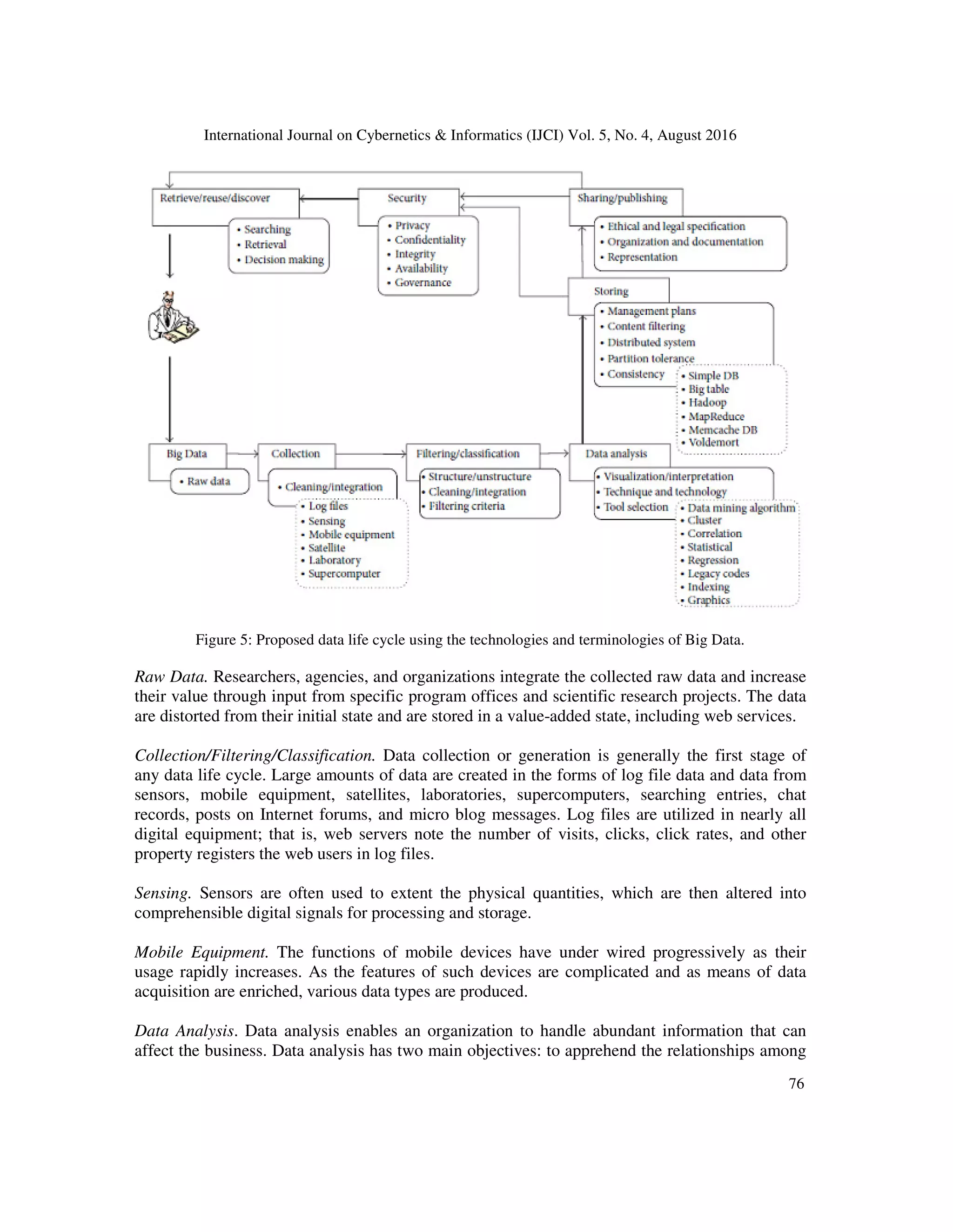 International Journal on Cybernetics & Informatics (IJCI) Vol. 5, No. 4, August 2016
76
Figure 5: Proposed data life cycle using the technologies and terminologies of Big Data.
Raw Data. Researchers, agencies, and organizations integrate the collected raw data and increase
their value through input from specific program offices and scientific research projects. The data
are distorted from their initial state and are stored in a value-added state, including web services.
Collection/Filtering/Classification. Data collection or generation is generally the first stage of
any data life cycle. Large amounts of data are created in the forms of log file data and data from
sensors, mobile equipment, satellites, laboratories, supercomputers, searching entries, chat
records, posts on Internet forums, and micro blog messages. Log files are utilized in nearly all
digital equipment; that is, web servers note the number of visits, clicks, click rates, and other
property registers the web users in log files.
Sensing. Sensors are often used to extent the physical quantities, which are then altered into
comprehensible digital signals for processing and storage.
Mobile Equipment. The functions of mobile devices have under wired progressively as their
usage rapidly increases. As the features of such devices are complicated and as means of data
acquisition are enriched, various data types are produced.
Data Analysis. Data analysis enables an organization to handle abundant information that can
affect the business. Data analysis has two main objectives: to apprehend the relationships among
 