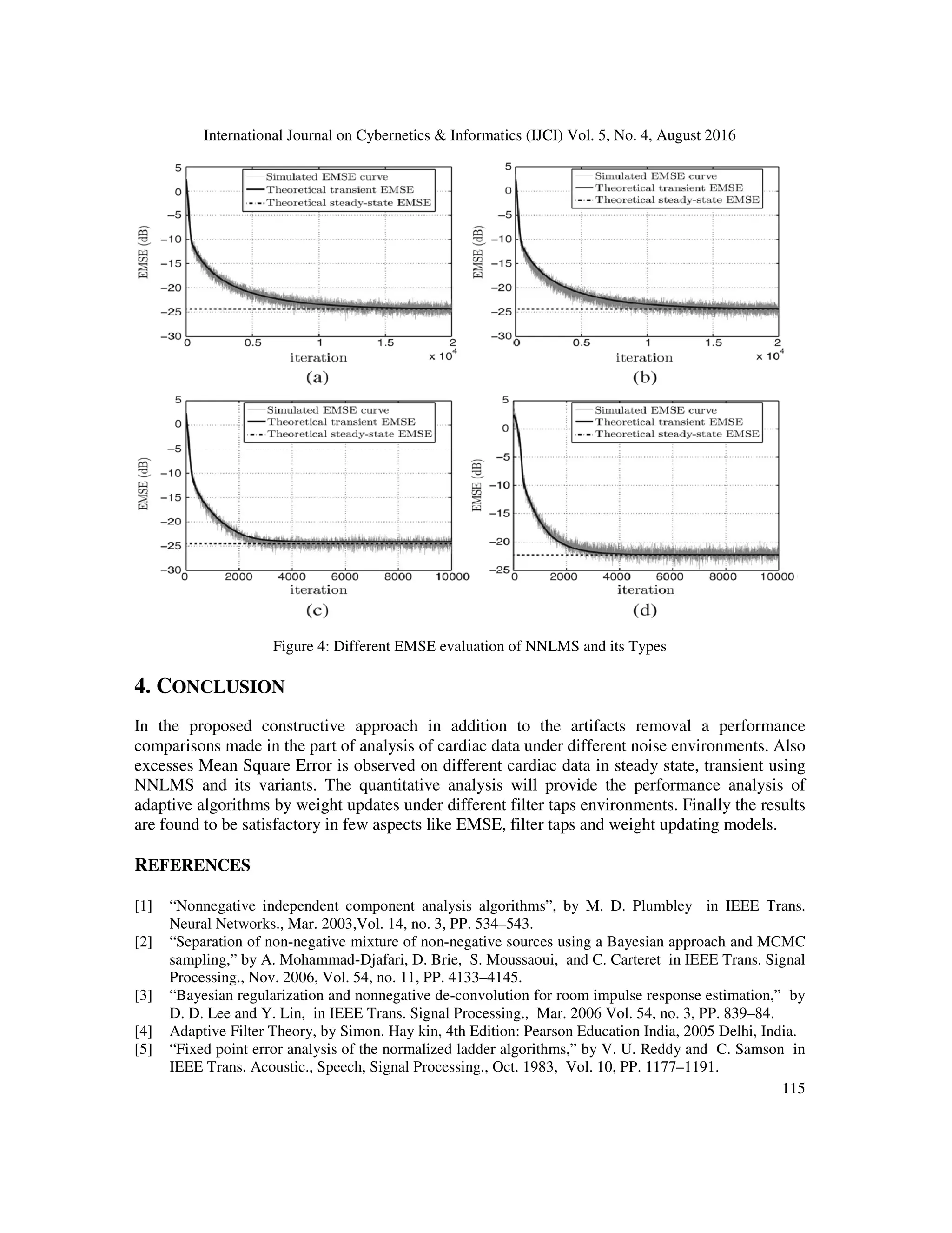 International Journal on Cybernetics & Informatics (IJCI) Vol. 5, No. 4, August 2016 115 Figure 4: Different EMSE evaluation of NNLMS and its Types 4. CONCLUSION In the proposed constructive approach in addition to the artifacts removal a performance comparisons made in the part of analysis of cardiac data under different noise environments. Also excesses Mean Square Error is observed on different cardiac data in steady state, transient using NNLMS and its variants. The quantitative analysis will provide the performance analysis of adaptive algorithms by weight updates under different filter taps environments. Finally the results are found to be satisfactory in few aspects like EMSE, filter taps and weight updating models. REFERENCES [1] “Nonnegative independent component analysis algorithms”, by M. D. Plumbley in IEEE Trans. Neural Networks., Mar. 2003,Vol. 14, no. 3, PP. 534–543. [2] “Separation of non-negative mixture of non-negative sources using a Bayesian approach and MCMC sampling,” by A. Mohammad-Djafari, D. Brie, S. Moussaoui, and C. Carteret in IEEE Trans. Signal Processing., Nov. 2006, Vol. 54, no. 11, PP. 4133–4145. [3] “Bayesian regularization and nonnegative de-convolution for room impulse response estimation,” by D. D. Lee and Y. Lin, in IEEE Trans. Signal Processing., Mar. 2006 Vol. 54, no. 3, PP. 839–84. [4] Adaptive Filter Theory, by Simon. Hay kin, 4th Edition: Pearson Education India, 2005 Delhi, India. [5] “Fixed point error analysis of the normalized ladder algorithms,” by V. U. Reddy and C. Samson in IEEE Trans. Acoustic., Speech, Signal Processing., Oct. 1983, Vol. 10, PP. 1177–1191. 