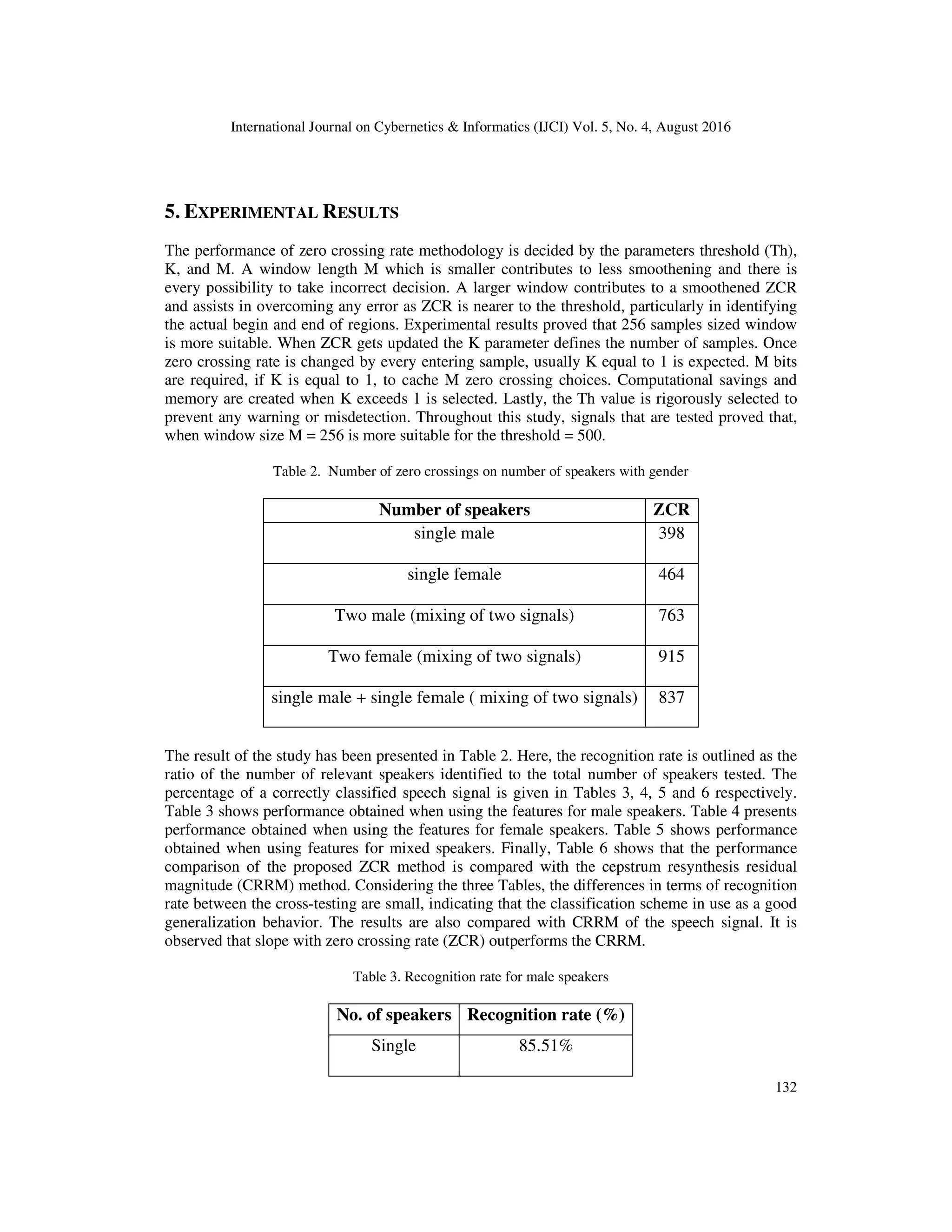 International Journal on Cybernetics & Informatics (IJCI) Vol. 5, No. 4, August 2016
132
5. EXPERIMENTAL RESULTS
The performance of zero crossing rate methodology is decided by the parameters threshold (Th),
K, and M. A window length M which is smaller contributes to less smoothening and there is
every possibility to take incorrect decision. A larger window contributes to a smoothened ZCR
and assists in overcoming any error as ZCR is nearer to the threshold, particularly in identifying
the actual begin and end of regions. Experimental results proved that 256 samples sized window
is more suitable. When ZCR gets updated the K parameter defines the number of samples. Once
zero crossing rate is changed by every entering sample, usually K equal to 1 is expected. M bits
are required, if K is equal to 1, to cache M zero crossing choices. Computational savings and
memory are created when K exceeds 1 is selected. Lastly, the Th value is rigorously selected to
prevent any warning or misdetection. Throughout this study, signals that are tested proved that,
when window size M = 256 is more suitable for the threshold = 500.
Table 2. Number of zero crossings on number of speakers with gender
Number of speakers ZCR
single male 398
single female 464
Two male (mixing of two signals) 763
Two female (mixing of two signals) 915
single male + single female ( mixing of two signals) 837
The result of the study has been presented in Table 2. Here, the recognition rate is outlined as the
ratio of the number of relevant speakers identified to the total number of speakers tested. The
percentage of a correctly classified speech signal is given in Tables 3, 4, 5 and 6 respectively.
Table 3 shows performance obtained when using the features for male speakers. Table 4 presents
performance obtained when using the features for female speakers. Table 5 shows performance
obtained when using features for mixed speakers. Finally, Table 6 shows that the performance
comparison of the proposed ZCR method is compared with the cepstrum resynthesis residual
magnitude (CRRM) method. Considering the three Tables, the differences in terms of recognition
rate between the cross-testing are small, indicating that the classification scheme in use as a good
generalization behavior. The results are also compared with CRRM of the speech signal. It is
observed that slope with zero crossing rate (ZCR) outperforms the CRRM.
Table 3. Recognition rate for male speakers
No. of speakers Recognition rate (%)
Single 85.51%
 
