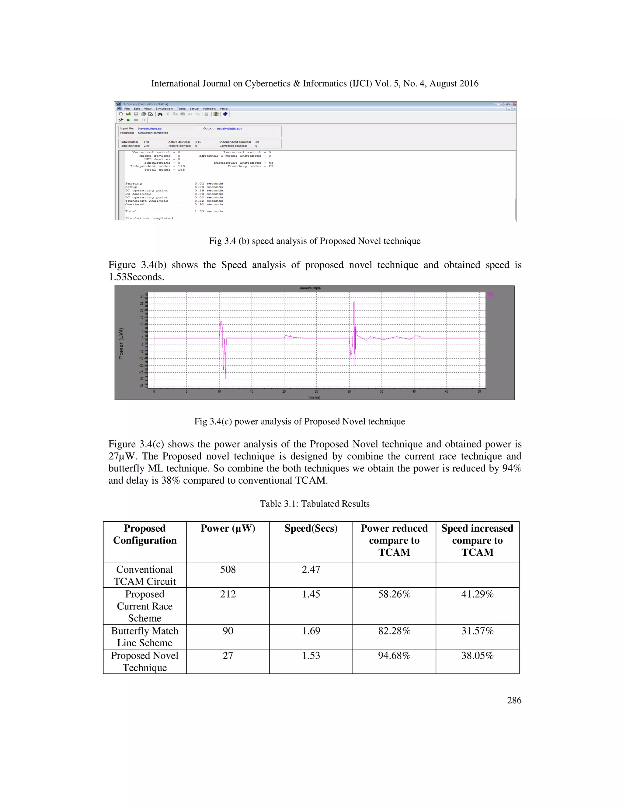 International Journal on Cybernetics & Informatics (IJCI) Vol. 5, No. 4, August 2016 Fig 3.4 (b) speed analysis of Figure 3.4(b) shows the Speed analysis of proposed novel technique and obtained speed is 1.53Seconds. Fig 3.4(c) power analysis of Figure 3.4(c) shows the power analysis 27µW. The Proposed novel technique is designed by combine the current race techn butterfly ML technique. So combine the both techniques we obtain the power is reduced by 94% and delay is 38% compared to conventional TCAM. Proposed Configuration Power (µW) Conventional TCAM Circuit 508 Proposed Current Race Scheme 212 Butterfly Match Line Scheme 90 Proposed Novel Technique 27 International Journal on Cybernetics & Informatics (IJCI) Vol. 5, No. 4, August 2016 Fig 3.4 (b) speed analysis of Proposed Novel technique ) shows the Speed analysis of proposed novel technique and obtained speed is Fig 3.4(c) power analysis of Proposed Novel technique power analysis of the Proposed Novel technique and obtained power is novel technique is designed by combine the current race techn So combine the both techniques we obtain the power is reduced by 94% % compared to conventional TCAM. Table 3.1: Tabulated Results Power (µW) Speed(Secs) Power reduced compare to TCAM Speed increased compare to TCAM 2.47 1.45 58.26% 41.29% 1.69 82.28% 31.57% 1.53 94.68% 38.05% International Journal on Cybernetics & Informatics (IJCI) Vol. 5, No. 4, August 2016 286 ) shows the Speed analysis of proposed novel technique and obtained speed is and obtained power is novel technique is designed by combine the current race technique and So combine the both techniques we obtain the power is reduced by 94% Speed increased compare to TCAM 41.29% 31.57% 38.05% 
