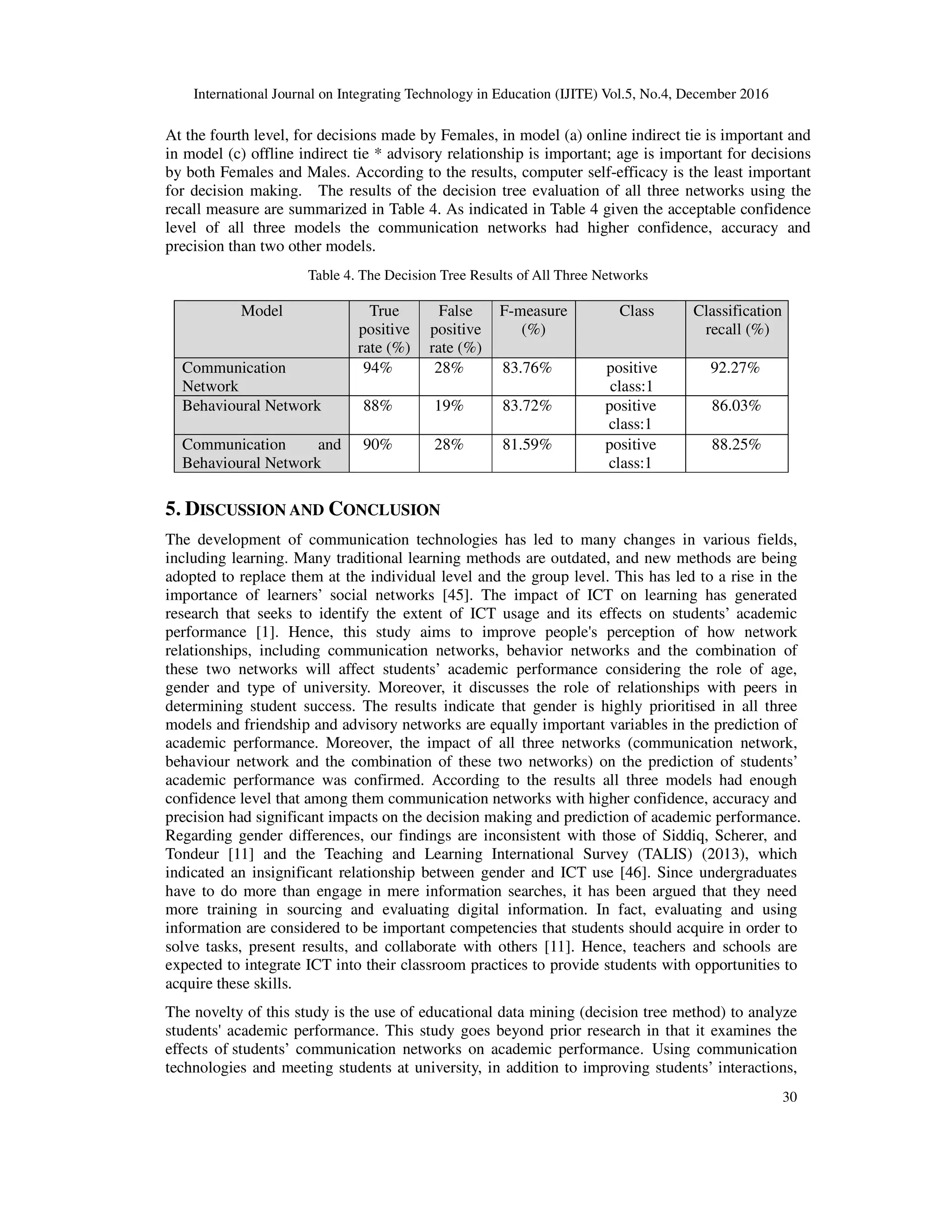 International Journal on Integrating Technology in Education (IJITE) Vol.5, No.4, December 2016
30
At the fourth level, for decisions made by Females, in model (a) online indirect tie is important and
in model (c) offline indirect tie * advisory relationship is important; age is important for decisions
by both Females and Males. According to the results, computer self-efficacy is the least important
for decision making. The results of the decision tree evaluation of all three networks using the
recall measure are summarized in Table 4. As indicated in Table 4 given the acceptable confidence
level of all three models the communication networks had higher confidence, accuracy and
precision than two other models.
Table 4. The Decision Tree Results of All Three Networks
Classification
recall (%)
ClassF-measure
(%)
False
positive
rate (%)
True
positive
rate (%)
Model
92.27%positive
class:1
83.76%28%94%Communication
Network
86.03%positive
class:1
83.72%19%88%Behavioural Network
88.25%positive
class:1
81.59%28%90%Communication and
Behavioural Network
5. DISCUSSION AND CONCLUSION
The development of communication technologies has led to many changes in various fields,
including learning. Many traditional learning methods are outdated, and new methods are being
adopted to replace them at the individual level and the group level. This has led to a rise in the
importance of learners’ social networks [45]. The impact of ICT on learning has generated
research that seeks to identify the extent of ICT usage and its effects on students’ academic
performance [1]. Hence, this study aims to improve people's perception of how network
relationships, including communication networks, behavior networks and the combination of
these two networks will affect students’ academic performance considering the role of age,
gender and type of university. Moreover, it discusses the role of relationships with peers in
determining student success. The results indicate that gender is highly prioritised in all three
models and friendship and advisory networks are equally important variables in the prediction of
academic performance. Moreover, the impact of all three networks (communication network,
behaviour network and the combination of these two networks) on the prediction of students’
academic performance was confirmed. According to the results all three models had enough
confidence level that among them communication networks with higher confidence, accuracy and
precision had significant impacts on the decision making and prediction of academic performance.
Regarding gender differences, our findings are inconsistent with those of Siddiq, Scherer, and
Tondeur [11] and the Teaching and Learning International Survey (TALIS) (2013), which
indicated an insignificant relationship between gender and ICT use [46]. Since undergraduates
have to do more than engage in mere information searches, it has been argued that they need
more training in sourcing and evaluating digital information. In fact, evaluating and using
information are considered to be important competencies that students should acquire in order to
solve tasks, present results, and collaborate with others [11]. Hence, teachers and schools are
expected to integrate ICT into their classroom practices to provide students with opportunities to
acquire these skills.
The novelty of this study is the use of educational data mining (decision tree method) to analyze
students' academic performance. This study goes beyond prior research in that it examines the
effects of students’ communication networks on academic performance. Using communication
technologies and meeting students at university, in addition to improving students’ interactions,
 