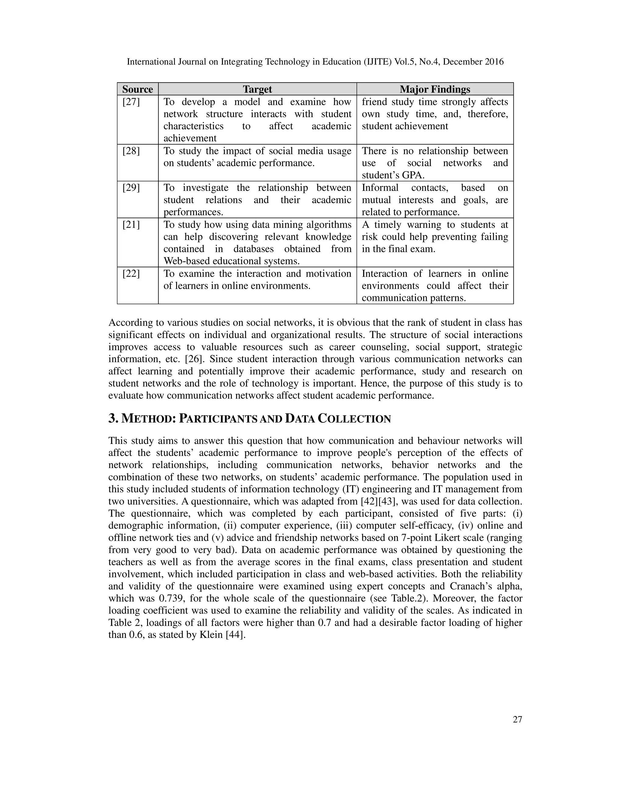 International Journal on Integrating Technology in Education (IJITE) Vol.5, No.4, December 2016
27
Source Target Major Findings
[27] To develop a model and examine how
network structure interacts with student
characteristics to affect academic
achievement
friend study time strongly affects
own study time, and, therefore,
student achievement
[28] To study the impact of social media usage
on students’ academic performance.
There is no relationship between
use of social networks and
student’s GPA.
[29] To investigate the relationship between
student relations and their academic
performances.
Informal contacts, based on
mutual interests and goals, are
related to performance.
[21] To study how using data mining algorithms
can help discovering relevant knowledge
contained in databases obtained from
Web-based educational systems.
A timely warning to students at
risk could help preventing failing
in the final exam.
[22] To examine the interaction and motivation
of learners in online environments.
Interaction of learners in online
environments could affect their
communication patterns.
According to various studies on social networks, it is obvious that the rank of student in class has
significant effects on individual and organizational results. The structure of social interactions
improves access to valuable resources such as career counseling, social support, strategic
information, etc. [26]. Since student interaction through various communication networks can
affect learning and potentially improve their academic performance, study and research on
student networks and the role of technology is important. Hence, the purpose of this study is to
evaluate how communication networks affect student academic performance.
3. METHOD: PARTICIPANTS AND DATA COLLECTION
This study aims to answer this question that how communication and behaviour networks will
affect the students’ academic performance to improve people's perception of the effects of
network relationships, including communication networks, behavior networks and the
combination of these two networks, on students’ academic performance. The population used in
this study included students of information technology (IT) engineering and IT management from
two universities. A questionnaire, which was adapted from [42][43], was used for data collection.
The questionnaire, which was completed by each participant, consisted of five parts: (i)
demographic information, (ii) computer experience, (iii) computer self-efficacy, (iv) online and
offline network ties and (v) advice and friendship networks based on 7-point Likert scale (ranging
from very good to very bad). Data on academic performance was obtained by questioning the
teachers as well as from the average scores in the final exams, class presentation and student
involvement, which included participation in class and web-based activities. Both the reliability
and validity of the questionnaire were examined using expert concepts and Cranach’s alpha,
which was 0.739, for the whole scale of the questionnaire (see Table.2). Moreover, the factor
loading coefficient was used to examine the reliability and validity of the scales. As indicated in
Table 2, loadings of all factors were higher than 0.7 and had a desirable factor loading of higher
than 0.6, as stated by Klein [44].
 
