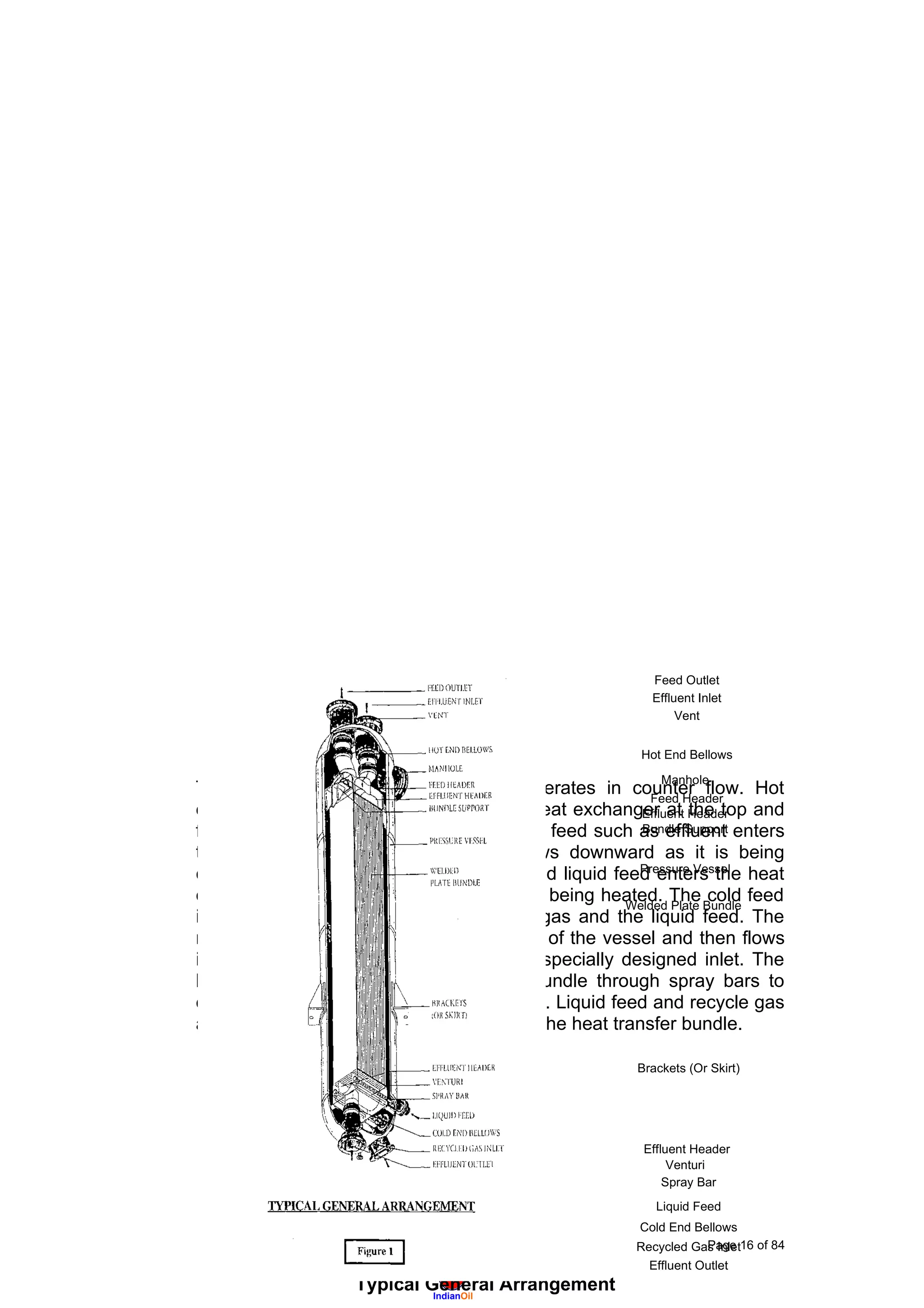 IndianOil
The exchanger is set vertically and operates in counter flow. Hot
effluent from the last reactor enters the heat exchanger at the top and
flows downward as it is being cooled. Hot feed such as effluent enters
the heat exchanger at the top and flows downward as it is being
cooled. Cold feed such as recycle gas and liquid feed enters the heat
exchanger at the bottom and rises as it is being heated. The cold feed
is made up of two streams, the recycle gas and the liquid feed. The
recycle gas is fed directly into the bottom of the vessel and then flows
into the bottom of the bundle through a specially designed inlet. The
liquid feed is injected directly into the bundle through spray bars to
ensure its proper distribution in the bundle. Liquid feed and recycle gas
are therefore combined just as they enter the heat transfer bundle.
Page 16 of 84
Typical General Arrangement
Feed Outlet
Effluent Inlet
Vent
Hot End Bellows
Manhole
Feed Header
Effluent Header
Bundle Support
Pressure Vessel
Welded Plate Bundle
Brackets (Or Skirt)
Effluent Header
Venturi
Spray Bar
Liquid Feed
Cold End Bellows
Recycled Gas Inlet
Effluent Outlet
 