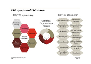 541728869-Introduction-to-ISO-27001.pdf