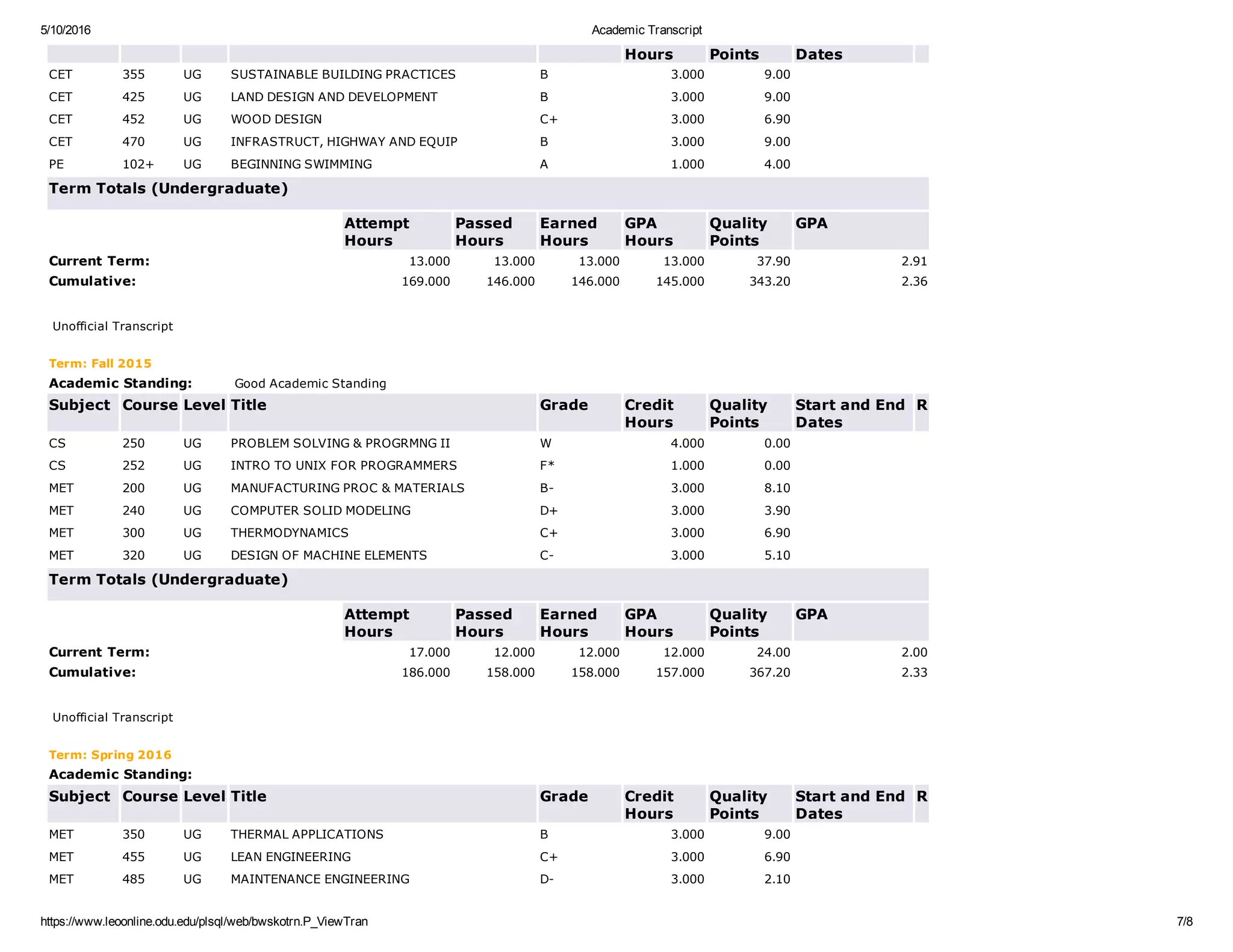5/10/2016 Academic Transcript
https://www.leoonline.odu.edu/plsql/web/bwskotrn.P_ViewTran 7/8
Hours Points Dates
CET 355 UG SUSTAINABLE BUILDING PRACTICES B 3.000 9.00      
CET 425 UG LAND DESIGN AND DEVELOPMENT B 3.000 9.00      
CET 452 UG WOOD DESIGN C+ 3.000 6.90      
CET 470 UG INFRASTRUCT, HIGHWAY AND EQUIP B 3.000 9.00      
PE 102+ UG BEGINNING SWIMMING A 1.000 4.00      
Term Totals (Undergraduate)
  Attempt
Hours
Passed
Hours
Earned
Hours
GPA
Hours
Quality
Points
GPA
Current Term: 13.000 13.000 13.000 13.000 37.90 2.91
Cumulative: 169.000 146.000 146.000 145.000 343.20 2.36
 
Unofficial Transcript
Term: Fall 2015
Academic Standing: Good Academic Standing
Subject Course Level Title Grade Credit
Hours
Quality
Points
Start and End
Dates
R
CS 250 UG PROBLEM SOLVING & PROGRMNG II W 4.000 0.00      
CS 252 UG INTRO TO UNIX FOR PROGRAMMERS F* 1.000 0.00      
MET 200 UG MANUFACTURING PROC & MATERIALS B­ 3.000 8.10      
MET 240 UG COMPUTER SOLID MODELING D+ 3.000 3.90      
MET 300 UG THERMODYNAMICS C+ 3.000 6.90      
MET 320 UG DESIGN OF MACHINE ELEMENTS C­ 3.000 5.10      
Term Totals (Undergraduate)
  Attempt
Hours
Passed
Hours
Earned
Hours
GPA
Hours
Quality
Points
GPA
Current Term: 17.000 12.000 12.000 12.000 24.00 2.00
Cumulative: 186.000 158.000 158.000 157.000 367.20 2.33
 
Unofficial Transcript
Term: Spring 2016
Academic Standing:  
Subject Course Level Title Grade Credit
Hours
Quality
Points
Start and End
Dates
R
MET 350 UG THERMAL APPLICATIONS B 3.000 9.00      
MET 455 UG LEAN ENGINEERING C+ 3.000 6.90      
MET 485 UG MAINTENANCE ENGINEERING D­ 3.000 2.10      
 