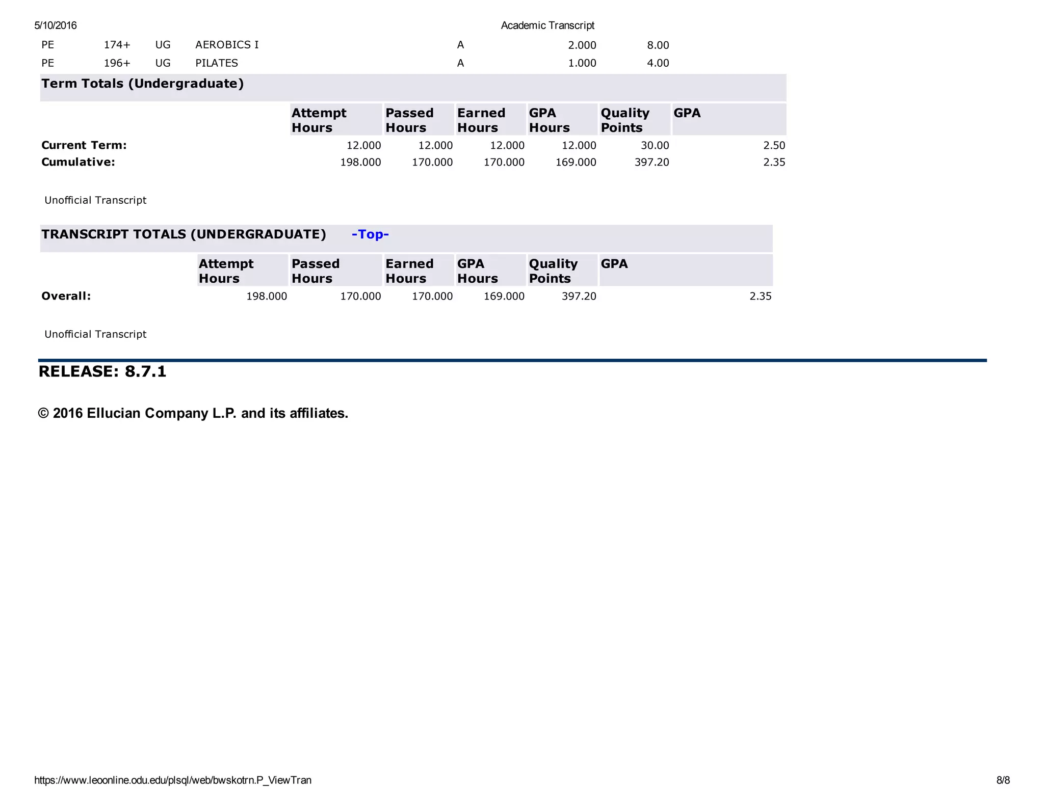 5/10/2016 Academic Transcript
https://www.leoonline.odu.edu/plsql/web/bwskotrn.P_ViewTran 8/8
RELEASE: 8.7.1
PE 174+ UG AEROBICS I A 2.000 8.00      
PE 196+ UG PILATES A 1.000 4.00      
Term Totals (Undergraduate)
  Attempt
Hours
Passed
Hours
Earned
Hours
GPA
Hours
Quality
Points
GPA
Current Term: 12.000 12.000 12.000 12.000 30.00 2.50
Cumulative: 198.000 170.000 170.000 169.000 397.20 2.35
 
Unofficial Transcript
TRANSCRIPT TOTALS (UNDERGRADUATE)      ­Top­
  Attempt
Hours
Passed
Hours
Earned
Hours
GPA
Hours
Quality
Points
GPA
Overall: 198.000 170.000 170.000 169.000 397.20 2.35
 
Unofficial Transcript
© 2016 Ellucian Company L.P. and its affiliates.
 