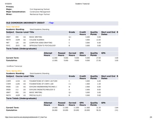 5/10/2016 Academic Transcript
https://www.leoonline.odu.edu/plsql/web/bwskotrn.P_ViewTran 2/8
Primary
Major: Civil Engineering Technol
Major Concentration: Construction Management
Minor: Mechanical Engin Technol
 
 
OLD DOMINION UNIVERSITY CREDIT      ­Top­
Term: Fall 2010
Academic Standing: Good Academic Standing
Subject Course Level Title Grade Credit
Hours
Quality
Points
Start and End
Dates
R
GNST 050 UG BASIC WRITING Q> 3.000 0.00      
MATH 102M UG COLLEGE ALGEBRA A 3.000 12.00      
MET 120 UG COMPUTER AIDED DRAFTING C 3.000 6.00      
PSYC 201S UG INTRODUCTION TO PSYCHOLOGY B 3.000 9.00      
Term Totals (Undergraduate)
  Attempt
Hours
Passed
Hours
Earned
Hours
GPA
Hours
Quality
Points
GPA
Current Term: 12.000 9.000 9.000 9.000 27.00 3.00
Cumulative: 12.000 9.000 9.000 9.000 27.00 3.00
 
Unofficial Transcript
Term: Spring 2011
Academic Standing: Good Academic Standing
Subject Course Level Title Grade Credit
Hours
Quality
Points
Start and End
Dates
R
CHEM 121N UG FOUNDATIONS OF CHEM I LECTURE C 3.000 6.00      
CHEM 122N UG FOUNDATIONS OF CHEM I LAB C+ 1.000 2.30      
ENGN 110 UG EXPLORE ENGINEERING/TECHNOL I B 2.000 6.00      
ENGN 111 UG EXPLORE ENGIN/TECHNOLOGY II A 2.000 8.00      
GNST 050 UG BASIC WRITING Q> 3.000 0.00      
MATH 162M UG PRECALCULUS I B 3.000 9.00      
Term Totals (Undergraduate)
  Attempt
Hours
Passed
Hours
Earned
Hours
GPA
Hours
Quality
Points
GPA
Current Term: 14.000 11.000 11.000 11.000 31.30 2.84
Cumulative: 26.000 20.000 20.000 20.000 58.30 2.91
 
 