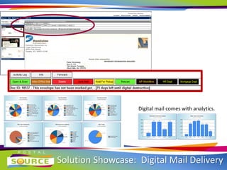 Solution Showcase: Digital Mail Delivery
Digital mail comes with analytics.
 