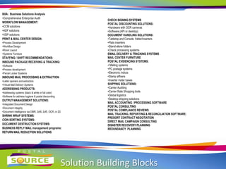 Solution Building Blocks
BSA: Business Solutions Analysis
•Comprehensive Enterprise Audit
WORKFLOW MANAGEMENT:
•CCM solutions
•ADF solutions
•VDP solutions
PRINT & MAIL CENTER DESIGN:
•Process Development
•Workflow Design
•Room Layout
•Systems Furniture
STAFFING / SHIFT RECOMMENDATIONS:
INBOUND PACKAGE RECEIVING & TRACKING:
•Software
•Process development
•Parcel Locker Systems
INBOUND MAIL PROCESSING & EXTRACTION
•Letter openers and extractors
•Virtual Mail Delivery Systems
ADDRESSING PRODUCTS:
•Addressing systems (black & white or full color)
•Software for address hygiene & postal discounting
OUTPUT MANAGEMENT SOLUTIONS:
•Integrated Document Design
•Document integrity
•Document intelligence via OMR, 3of9, 2of5, OCR, or 2D
SHRINK WRAP SYSTEMS:
COIN SORTING SYSTEMS:
DOCUMENT DESTRUCTION SYSTEMS:
BUSINESS REPLY MAIL management programs:
RETURN MAIL REDUCTION SOLUTIONS
CHECK SIGNING SYSTEMS
POSTAL DISCOUNTING SOLUTIONS:
•Hardware with OCR cameras
•Software (API or desktop)
DOCUMENT HANDLING SOLUTIONS:
•Tabletop and Console folder/inserters
•Flats inserters
•Stand-alone folders
•Check processing systems
EMAIL DELIVERY & TRACKING SYSTEMS
MAIL CENTER FURNITURE
POSTAL EVIDENCING SYSTEMS:
• Mailing systems
•PC postage systems
•Electronic indicia
•Stamp affixers
•Inserter meter bases
SHIPPING SOLUTIONS:
•Carrier Auditing
•Carrier Rate Shopping tools
•Global logistics
•Desktop shipping solutions
MAIL ACCOUNTING / PROCESSING SOFTWARE
POSTAL CONSULTING
POSTAL COMPLIANCE REVIEWS
MAIL TRACKING, REPORTING & RECONCILIATION SOFTWARE:
PRESORT CONTRACT NEGOTIATION
DIRECT MAIL CAMPAIGN CONSULTING
DISASTER RECOVERY PLANNING
REDUNDANCY PLANNING
 