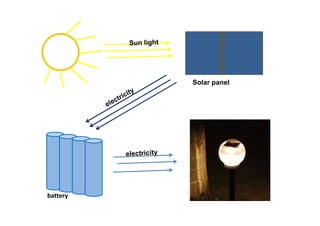 Solar panel
battery
 