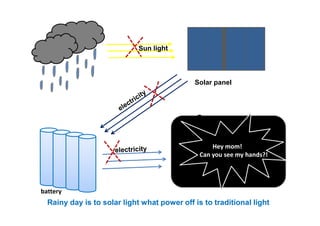 Solar panel
battery
Hey mom!
Can you see my hands?!
Rainy day is to solar light what power off is to traditional light
 