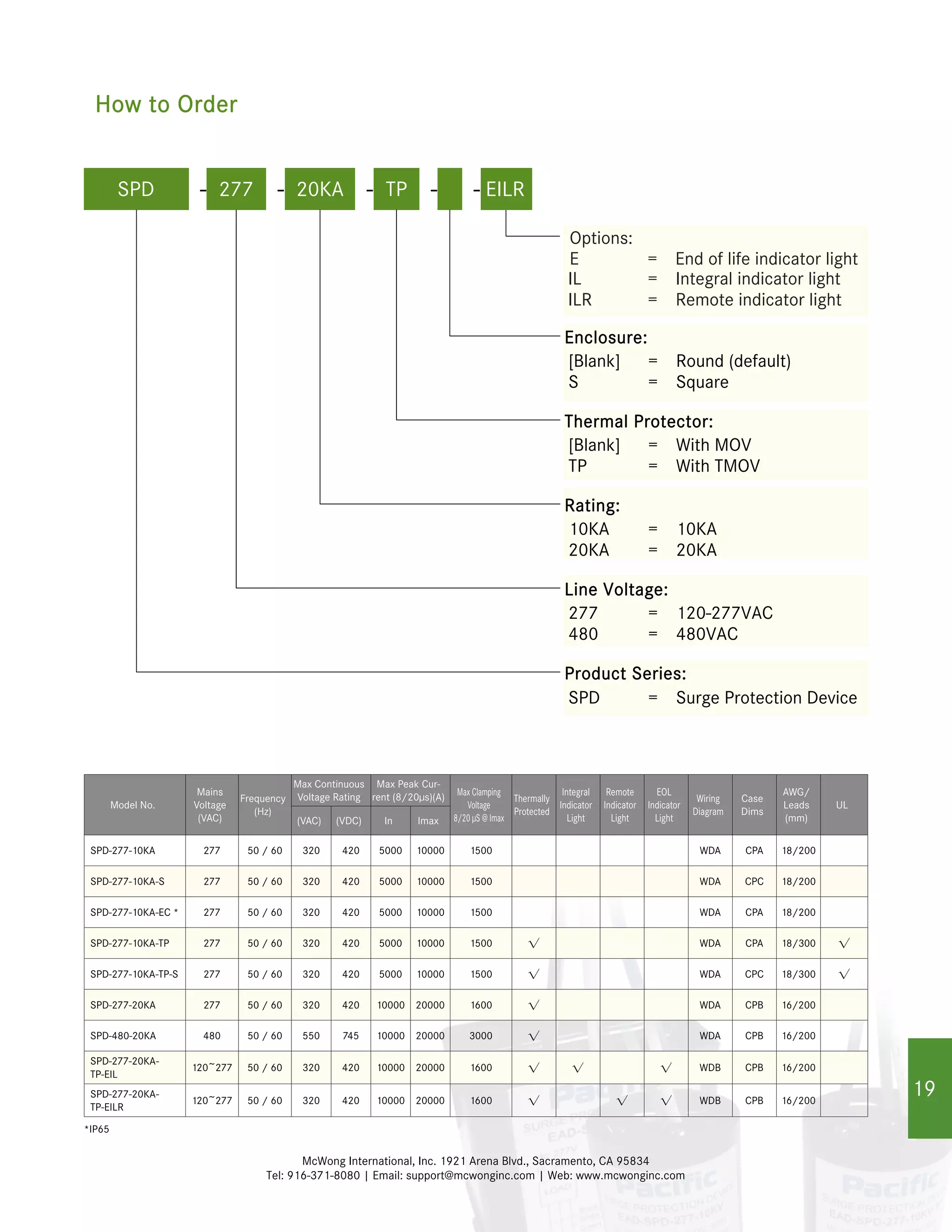 McWong International, Inc. 1921 Arena Blvd., Sacramento, CA 95834
Tel: 916-371-8080 | Email: support@mcwonginc.com | Web: www.mcwonginc.com
SPD 277 20KA-
How to Order
Product Series:
Line Voltage:
Rating:
SPD = Surge Protection Device
277 = 120-277VAC
10KA = 10KA
- TP- -
Thermal Protector:
TP = With TMOV
IL Integral indicator light
ILR = Remote indicator light
=
Options:
E = End of life indicator light
[Blank] = Round (default)
S = Square
[Blank] = With MOV
480 = 480VAC
20KA = 20KA
-
Enclosure:
EILR
Model No.
Mains
Voltage
(VAC)
Frequency
(Hz)
Max Continuous
Voltage Rating
Max Peak Cur-
rent (8/20μs)(A) Max Clamping
Voltage
8/20 μS @ Imax
Thermally
Protected
Integral
Indicator
Light
Remote
Indicator
Light
EOL
Indicator
Light
Wiring
Diagram
Case
Dims
AWG/
Leads
(mm)
UL
(VAC) (VDC) In Imax
SPD-277-10KA 277 50 / 60 320 420 5000 10000 1500 WDA CPA 18/200
SPD-277-10KA-S 277 50 / 60 320 420 5000 10000 1500 WDA CPC 18/200
SPD-277-10KA-EC * 277 50 / 60 320 420 5000 10000 1500 WDA CPA 18/200
SPD-277-10KA-TP 277 50 / 60 320 420 5000 10000 1500 √ WDA CPA 18/300 √
SPD-277-10KA-TP-S 277 50 / 60 320 420 5000 10000 1500 √ WDA CPC 18/300 √
SPD-277-20KA 277 50 / 60 320 420 10000 20000 1600 √ WDA CPB 16/200
SPD-480-20KA 480 50 / 60 550 745 10000 20000 3000 √ WDA CPB 16/200
SPD-277-20KA-
TP-EIL
120~277 50 / 60 320 420 10000 20000 1600 √ √ √ WDB CPB 16/200
SPD-277-20KA-
TP-EILR
120~277 50 / 60 320 420 10000 20000 1600 √ √ √ WDB CPB 16/200
*IP65
19
 