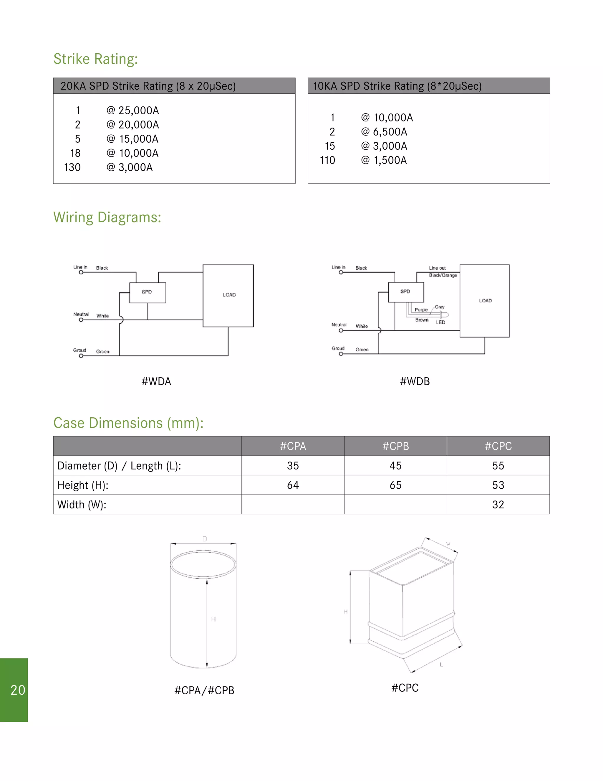 Strike Rating:
20KA SPD Strike Rating (8 x 20µSec)
	 1	 @ 25,000A
	 2	 @ 20,000A
	 5	 @ 15,000A
	 18	 @ 10,000A
	 130	 @ 3,000A
10KA SPD Strike Rating (8*20µSec)
	 1	 @ 10,000A
	 2	 @ 6,500A
	 15	 @ 3,000A
	 110	 @ 1,500A
Wiring Diagrams:
#WDA #WDB
Case Dimensions (mm):
#CPA #CPB #CPC
Diameter (D) / Length (L): 35 45 55
Height (H): 64 65 53
Width (W): 32
#CPA/#CPB #CPC20
 