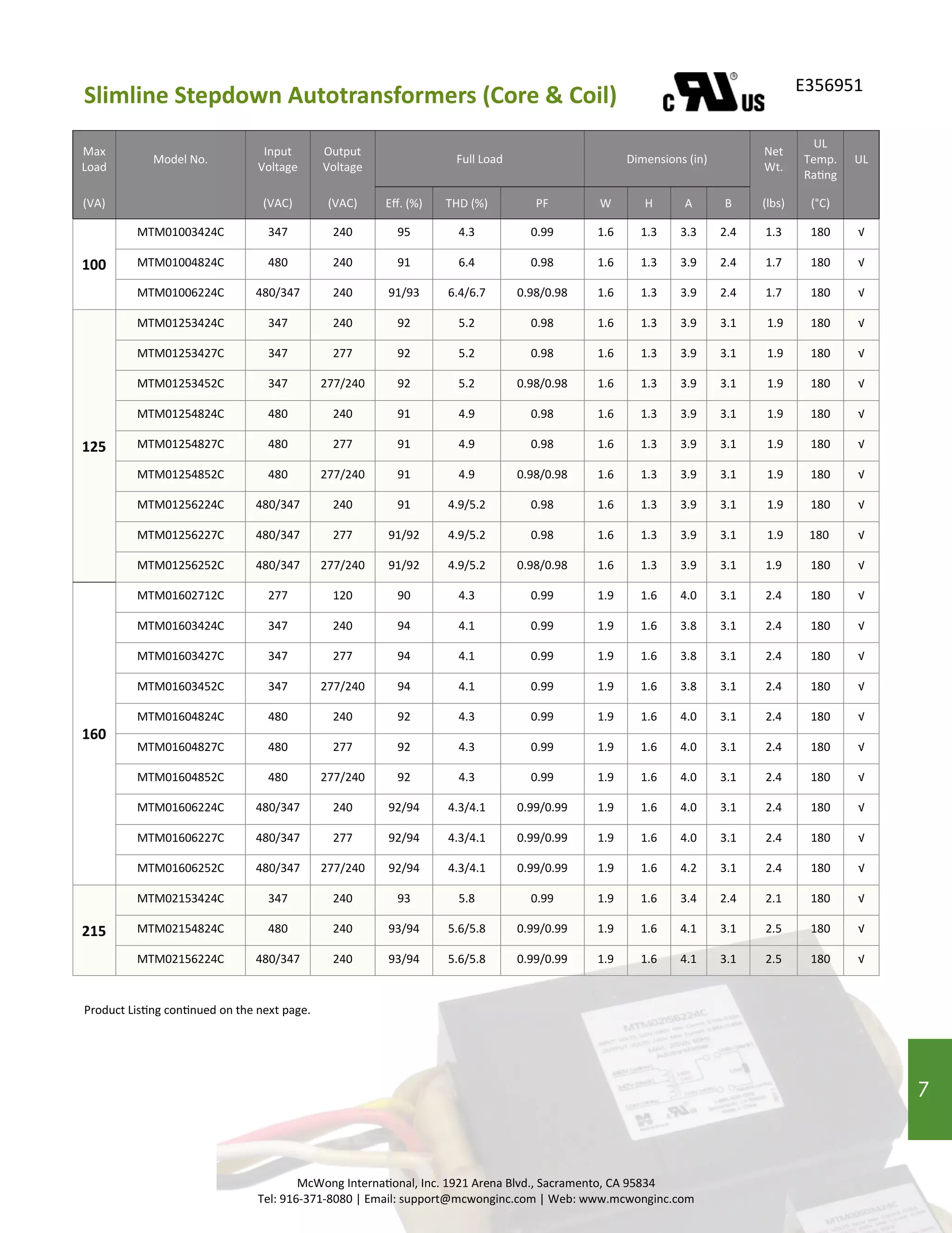 7
Max
Load
Model No.
Input
Voltage
Output
Voltage
Full Load Dimensions (in)
Net
Wt.
UL
Temp.
Rating
UL
(VA) (VAC) (VAC) Eff. (%) THD (%) PF W H A B (lbs) (°C)
100
MTM01003424C 347 240 95 4.3 0.99 1.6 1.3 3.3 2.4 1.3 180 √
MTM01004824C 480 240 91 6.4 0.98 1.6 1.3 3.9 2.4 1.7 180 √
MTM01006224C 480/347 240 91/93 6.4/6.7 0.98/0.98 1.6 1.3 3.9 2.4 1.7 180 √
125
MTM01253424C 347 240 92 5.2 0.98 1.6 1.3 3.9 3.1 1.9 180 √
MTM01253427C 347 277 92 5.2 0.98 1.6 1.3 3.9 3.1 1.9 180 √
MTM01253452C 347 277/240 92 5.2 0.98/0.98 1.6 1.3 3.9 3.1 1.9 180 √
MTM01254824C 480 240 91 4.9 0.98 1.6 1.3 3.9 3.1 1.9 180 √
MTM01254827C 480 277 91 4.9 0.98 1.6 1.3 3.9 3.1 1.9 180 √
MTM01254852C 480 277/240 91 4.9 0.98/0.98 1.6 1.3 3.9 3.1 1.9 180 √
MTM01256224C 480/347 240 91 4.9/5.2 0.98 1.6 1.3 3.9 3.1 1.9 180 √
MTM01256227C 480/347 277 91/92 4.9/5.2 0.98 1.6 1.3 3.9 3.1 1.9 180 √
MTM01256252C 480/347 277/240 91/92 4.9/5.2 0.98/0.98 1.6 1.3 3.9 3.1 1.9 180 √
160
MTM01602712C 277 120 90 4.3 0.99 1.9 1.6 4.0 3.1 2.4 180 √
MTM01603424C 347 240 94 4.1 0.99 1.9 1.6 3.8 3.1 2.4 180 √
MTM01603427C 347 277 94 4.1 0.99 1.9 1.6 3.8 3.1 2.4 180 √
MTM01603452C 347 277/240 94 4.1 0.99 1.9 1.6 3.8 3.1 2.4 180 √
MTM01604824C 480 240 92 4.3 0.99 1.9 1.6 4.0 3.1 2.4 180 √
MTM01604827C 480 277 92 4.3 0.99 1.9 1.6 4.0 3.1 2.4 180 √
MTM01604852C 480 277/240 92 4.3 0.99 1.9 1.6 4.0 3.1 2.4 180 √
MTM01606224C 480/347 240 92/94 4.3/4.1 0.99/0.99 1.9 1.6 4.0 3.1 2.4 180 √
MTM01606227C 480/347 277 92/94 4.3/4.1 0.99/0.99 1.9 1.6 4.0 3.1 2.4 180 √
MTM01606252C 480/347 277/240 92/94 4.3/4.1 0.99/0.99 1.9 1.6 4.2 3.1 2.4 180 √
MTM02153424C 347 240 93 5.8 0.99 1.9 1.6 3.4 2.4 2.1 180 √
215 MTM02154824C 480 240 93/94 5.6/5.8 0.99/0.99 1.9 1.6 4.1 3.1 2.5 180 √
MTM02156224C 480/347 240 93/94 5.6/5.8 0.99/0.99 1.9 1.6 4.1 3.1 2.5 180 √
Slimline Stepdown Autotransformers (Core & Coil) E356951
McWong International, Inc. 1921 Arena Blvd., Sacramento, CA 95834
Tel: 916-371-8080 | Email: support@mcwonginc.com | Web: www.mcwonginc.com
Product Listing continued on the next page.
7
 