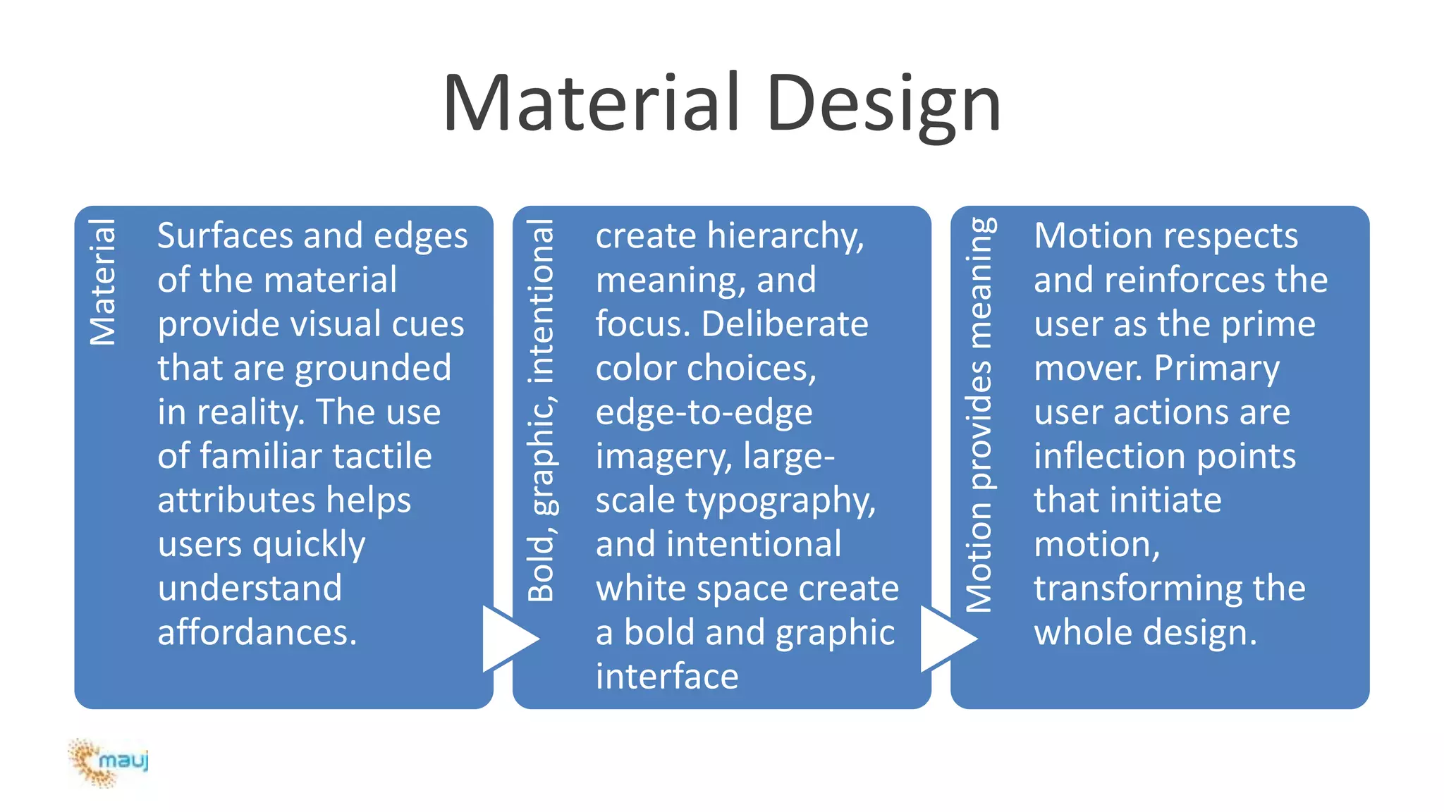Material DesignMaterial
Surfaces and edges
of the material
provide visual cues
that are grounded
in reality. The use
of familiar tactile
attributes helps
users quickly
understand
affordances.
Bold,graphic,intentional
create hierarchy,
meaning, and
focus. Deliberate
color choices,
edge-to-edge
imagery, large-
scale typography,
and intentional
white space create
a bold and graphic
interface
Motionprovidesmeaning
Motion respects
and reinforces the
user as the prime
mover. Primary
user actions are
inflection points
that initiate
motion,
transforming the
whole design.
 