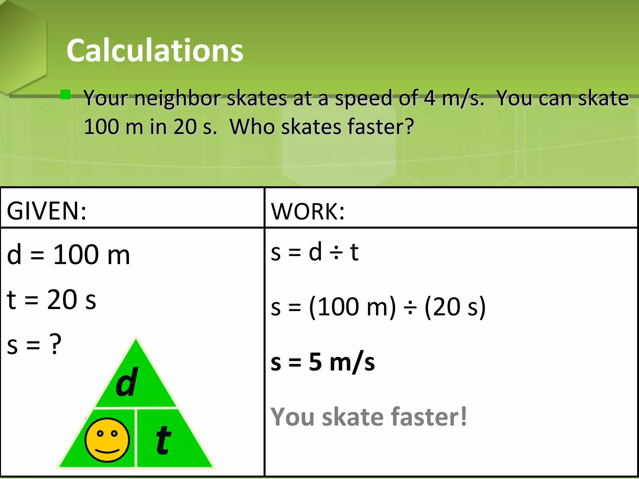 Calculations


Your neighbor skates at a speed of 4 m/s. You can skate
100 m in 20 s. Who skates faster?

GIVEN:

WORK:

d = 100 m
t = 20 s
s=?

s=d÷t

d
s t

s = (100 m) ÷ (20 s)
s = 5 m/s
You skate faster!

 