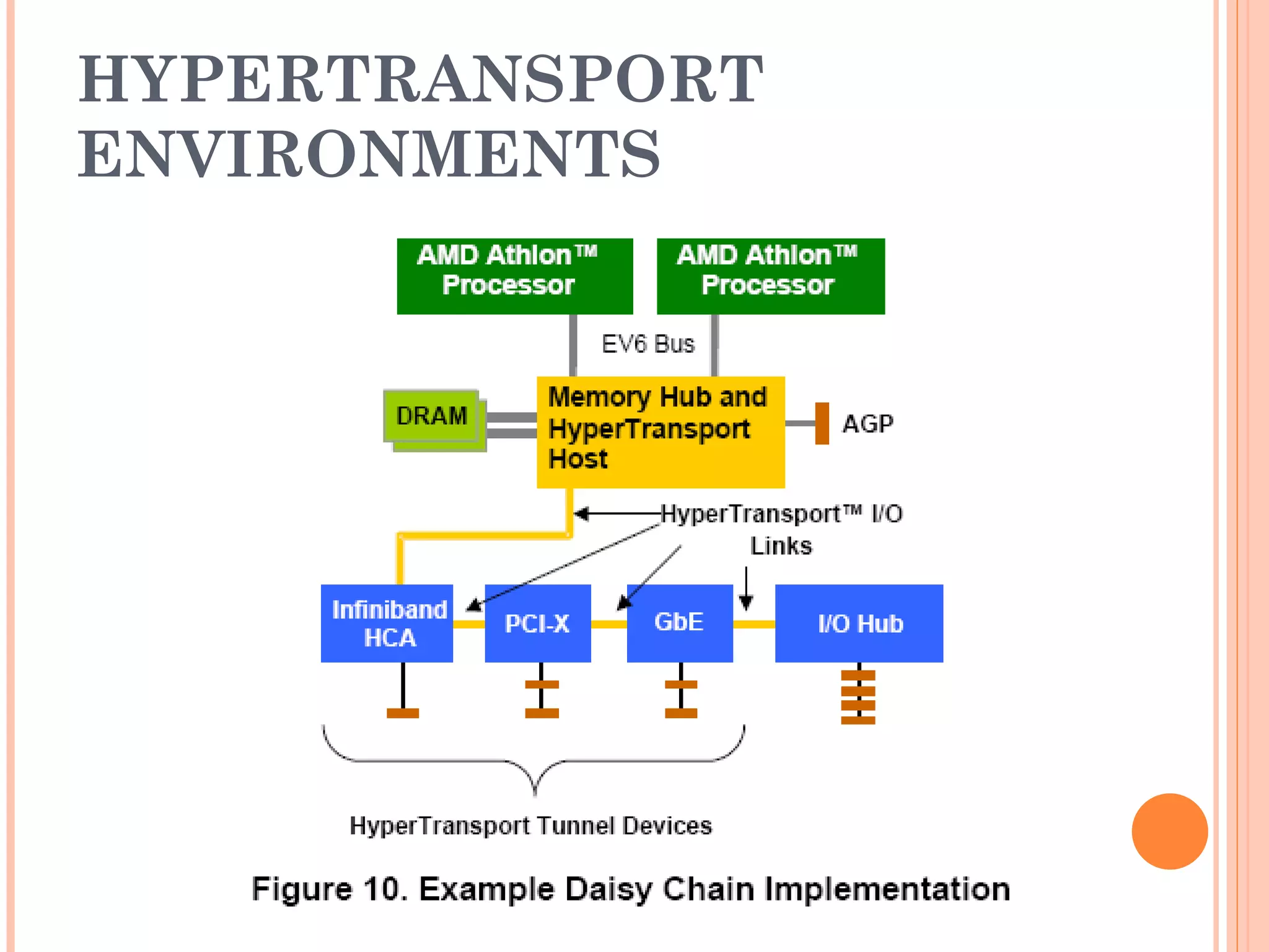 HYPERTRANSPORT ENVIRONMENTS 