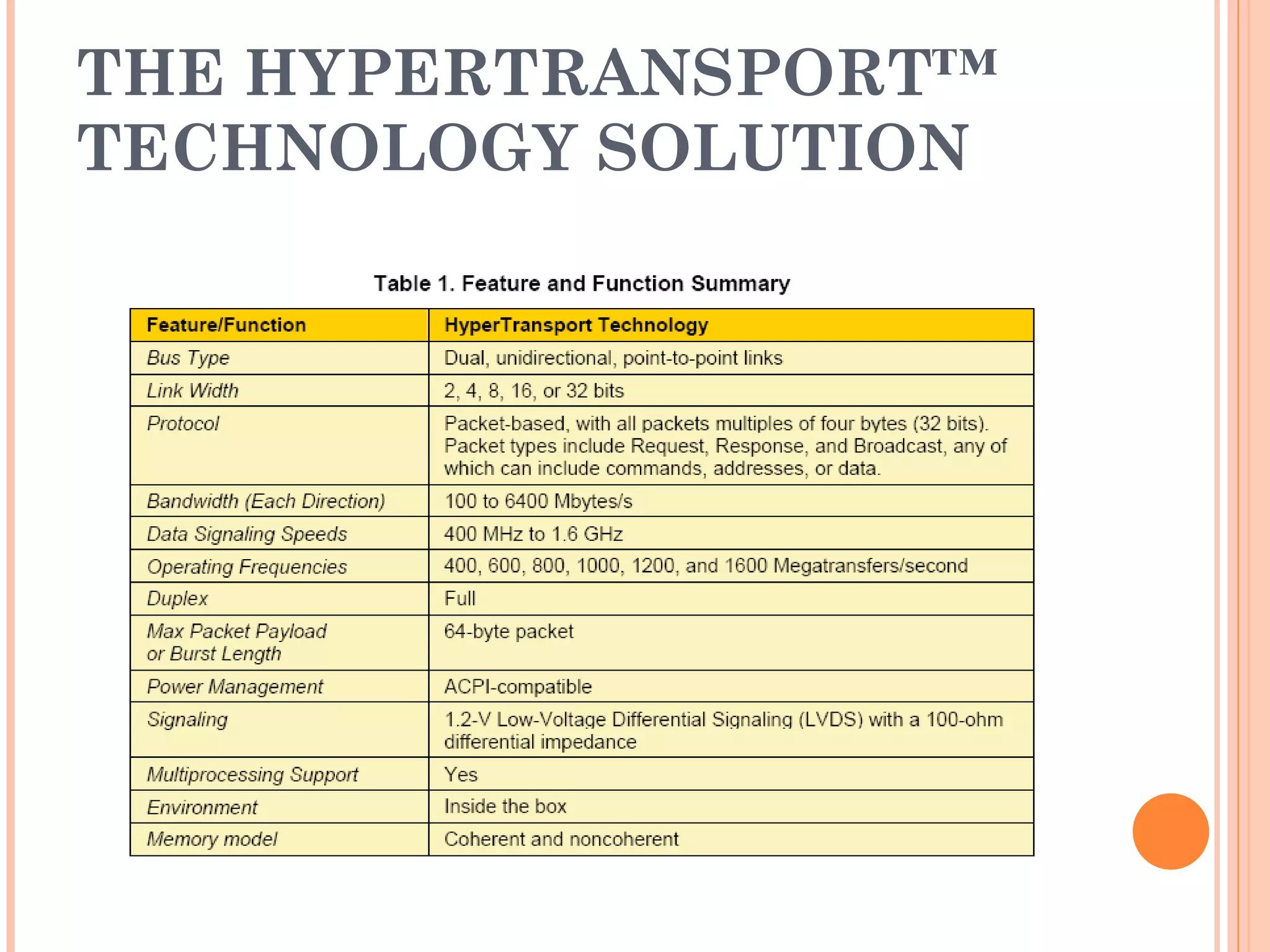 THE HYPERTRANSPORT™ TECHNOLOGY SOLUTION  