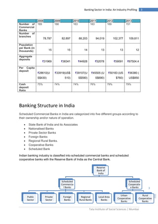 Tata Institute of Social Sciences | Mumbai
3Banking Sector in India: An Industry Profiling
3
2008 2009 2010 2011 2012 2013
Number of
Commercial
Banks
169 166 163 163 169 151
Number of
branches
78,787 82,897 88,203 94,019 102,377 109,811
Population
per Bank (in
thousands) 15 15 14 13 13 12
Aggregate
deposits
₹31969 ₹38341 ₹44928 ₹52078 ₹59091 ₹67504.4
Per Capita
deposit
₹28610(U
S$430)
₹33919(US$
510)
₹39107(U
S$590)
₹45505 (U
S$690)
₹50183 (US
$760)
₹56380 (
US$850
Cash
deposit
Ratio
75% 74% 74% 76% 79% 79%
Banking Structure in India
Scheduled Commercial Banks in India are categorized into five different groups according to
their ownership and/or nature of operation.
 State Bank of India and its Associates
 Nationalised Banks
 Private Sector Banks
 Foreign Banks
 Regional Rural Banks.
 Cooperative Banks
 Scheduled Bank
Indian banking industry is classified into scheduled commercial banks and scheduled
cooperative banks with the Reserve Bank of India as the Central Bank.
Reserve
Bank of
India
Scheduled
Commercia
l Banks
Public
Sector
Private
Sector
Foreign
Banks
Regional
Rural Banks
Local Area
Banks
Scheduled
Cooperativ
e Banks
Urban
Cooperative
Banks
Rural
Cooperative
Banks
 