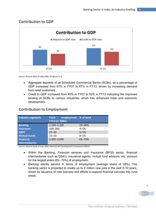 Tata Institute of Social Sciences | Mumbai
6Banking Sector in India: An Industry Profiling
6
Contribution to GDP
Source: Reserve Bank of India (RBI). All figures in %
 Aggregate deposits of all Scheduled Commercial Banks (SCBs), as a percentage of
GDP increased from 61% in FY07 to 67% in FY13, driven by increasing demand
from retail customers.
 Credit to GDP increased from 45% in FY07 to 53% in FY13 indicating the improved
lending of SCBs to various industries, which has enhanced trade and economic
development.
Contribution to Employment
Industry segments Total employment
FY13 (in ‘000s)
% of total
Banking 1,100–1,200 25–30%
Insurance 200–300 4–5%
NBFC 25–30 0–1%
Mutual Funds 15–20 0–1%
Financial
Intermediaries
2,500–3,000 65–70%
Source: Reserve Bank of India (RBI), National Skill Development Corporation (NSDC)
 Within the Banking, Financial services and Insurance (BFSI) sector, financial
intermediaries such as DSA’s, insurance agents, mutual fund advisors, etc. account
for the largest share (65– 70%) of employment.
 Banking stands second in terms of employment (average share of 28%). The
banking sector is projected to create up to 2 million new jobs in the next 5-10 years,
driven by issuance of new licenses and efforts to expand financial services into rural
areas.
61
67
45
53
FY 07 FY 13
Contribution to GDP
Deposits to GDP ratio Credit to GDP ratio
 