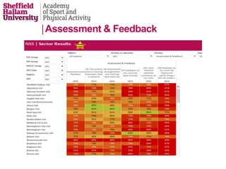 Assessment & Feedback
 