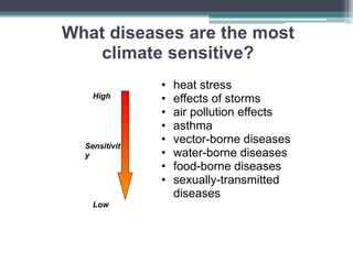 What diseases are the most
climate sensitive?
• heat stress
• effects of storms
• air pollution effects
• asthma
• vector-borne diseases
• water-borne diseases
• food-borne diseases
• sexually-transmitted
diseases
High
Low
Sensitivit
y
 