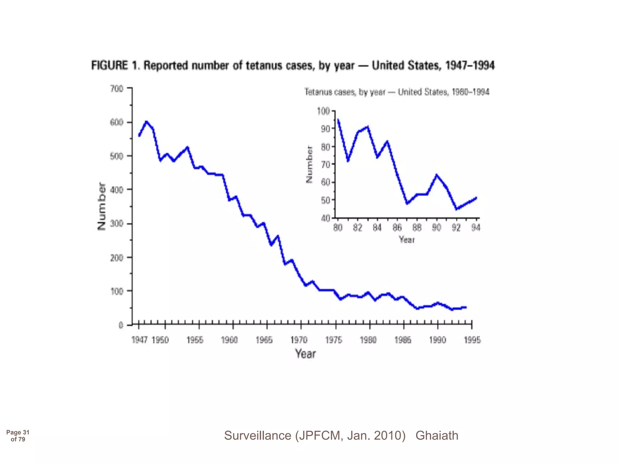 Surveillance and Notification of Diseases | PPT