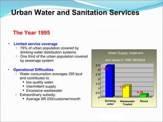 Limited service coverage 75% of urban population covered by drinking water distribution systems One third of the urban population covered by sewerage system Water Supply, treatment  and reuse in 1995 (MCM)/d   Reuse Drinking water Wastewater Treated 3.3 1.31 0.28 Urban Water and Sanitation Services Operational Difficulties Water consumption averages 295 lpcd and contributes to: low quality water intermittent supply Excessive wastewater Extraordinary subsidy: Average SR 230/customer/month The Year 1995 