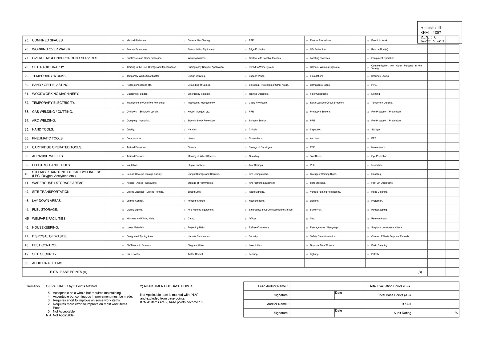 25. CONFINED SPACES. □ Method Statement. □ General Gas Testing. □ PPE. □ Rescue Procedures. □ Permit to Work.
26. WORKING OVER WATER. □ Rescue Procedure. □ Resuscitation Equipment. □ Edge Protection. □ Life Protection. □ Rescue Boat(s).
27. OVERHEAD & UNDERGROUND SERVICES. □ Goal Posts and Other Protection. □ Warning Notices. □ Contact with Local Authorities. □ Locating Practices. □ Equipment Operation.
28. SITE RADIOGRAPHY. □ Training in the Use, Storage and Maintenance. □ Radiography Request Application. □ Permit to Work System. □ Barriers, Warning Signs etc. □
Communication with Other Persons in the
Vicinity.
29. TEMPORARY WORKS. □ Temporary Works Coordinator. □ Design Drawing. □ Support Props. □ Foundations. □ Bracing / Lacing.
30. SAND / GRIT BLASTING. □ Hoses connections etc. □ Grounding of Cables. □ Shielding / Protection of Other Areas. □ Barricades / Signs. □ PPE.
31. WOODWORKING MACHINERY. □ Guarding of Blades. □ Emergency Isolation. □ Trained Operators. □ Floor Conditions. □ Lighting.
32. TEMPORARY ELECTRICITY. □ Installations by Qualified Personnel. □ Inspection / Maintenance. □ Cable Protection. □ Earth Leakage Circuit Breakers. □ Temporary Lighting.
33. GAS WELDING / CUTTING. □ Cylinders. - Secured / Upright. □ Hoses, Gauges, etc. □ PPE. □ Protective Screens. □ Fire Protection / Prevention.
34. ARC WELDING. □ Clamping / Insulation. □ Electric Shock Protection. □ Screen / Shields. □ PPE. □ Fire Protection / Prevention.
35. HAND TOOLS. □ Quality. □ Handles. □ Chisels. □ Inspection. □ Storage.
36. PNEUMATIC TOOLS. □ Compressors. □ Hoses. □ Connections. □ Air Lines. □ PPE.
37. CARTRIDGE OPERATED TOOLS. □ Trained Personnel. □ Guards. □ Storage of Cartridges. □ PPE. □ Maintenance.
38. ABRASIVE WHEELS. □ Trained Persons. □ Marking of Wheel Speeds. □ Guarding. □ Tool Rests. □ Eye Protection.
39. ELECTRIC HAND TOOLS. □ Insulation. □ Plugs / Sockets. □ Tool Casings. □ PPE. □ Inspection.
40.
STORAGE/ HANDLING OF GAS CYCLINDERS.
(LPG, Oxygen, Acetylene etc.)
□ Secure Covered Storage Facility. □ Upright Storage and Secured. □ Fire Extinguishers. □ Storage / Warning Signs. □ Handling.
41. WAREHOUSE / STORAGE AREAS. □ Access - Aisles - Gangways. □ Storage of Flammables. □ Fire Fighting Equipment. □ Safe Stacking. □ Fork Lift Operations.
42. SITE TRANSPORTATION. □ Driving Licenses - Driving Permits. □ Speed Limit. □ Road Signage. □ Vehicle Parking Restrictions. □ Road Cleaning.
43. LAY DOWN AREAS. □ Vehicle Control. □ Fenced/ Signed □ Housekeeping. □ Lighting. □ Protection.
44. FUEL STORAGE. □ Clearly signed. □ Fire Fighting Equipment. □ Emergency Shut Off.(Accessible/Marked) □ Bund Wall. □ Housekeeping.
45 WELFARE FACILITIES. □ Kitchens and Dining Halls. □ Camp. □ Offices. □ Site. □ Remote Areas.
46. HOUSEKEEPING. □ Loose Materials. □ Projecting Nails. □ Refuse Containers. □ Passageways / Gangways. □ Surplus / Unnecessary Items.
47. DISPOSAL OF WASTE. □ Designated Tipping Area. □ Harmful Substances. □ Security. □ Safety Data Information. □ Control of Waste Disposal Records.
48. PEST CONTROL. □ Fly/ Mosquito Screens. □ Stagnant Water □ Insecticides. □ Disposal Bins/ Covers. □ Drain Cleaning.
49. SITE SECURITY. □ Gate Control □ Traffic Control □ Fencing □ Lighting. □ Patrols.
50. ADDITIONAL ITEMS.
TOTAL BASE POINTS (A) (B)
Remarks. 1) EVALUATED by 5 Points Method. 2) ADJUSTMENT OF BASE POINTS. Lead Auditor Name : Total Evaluation Points (B) =
5
4
3
2
1
0
N.A
Acceptable as a whole but requires maintaining.
Acceptable but continuous improvement must be made.
Requires effort to improve on some work items.
Requires more effort to improve on most work items.
Poor.
Not Acceptable
Not Applicable.
Not Applicable Item is marked with “N.A”
and excluded from base points.
If “N.A” items are 2, base points become 15.
Signature :
Date
Total Base Points (A) =
Auditor Name : B / A =
Signature :
Date
Audit Rating %
Appendix Ⅲ
SEM – 1807
REV. : 0
PAGE 2 of 2
 