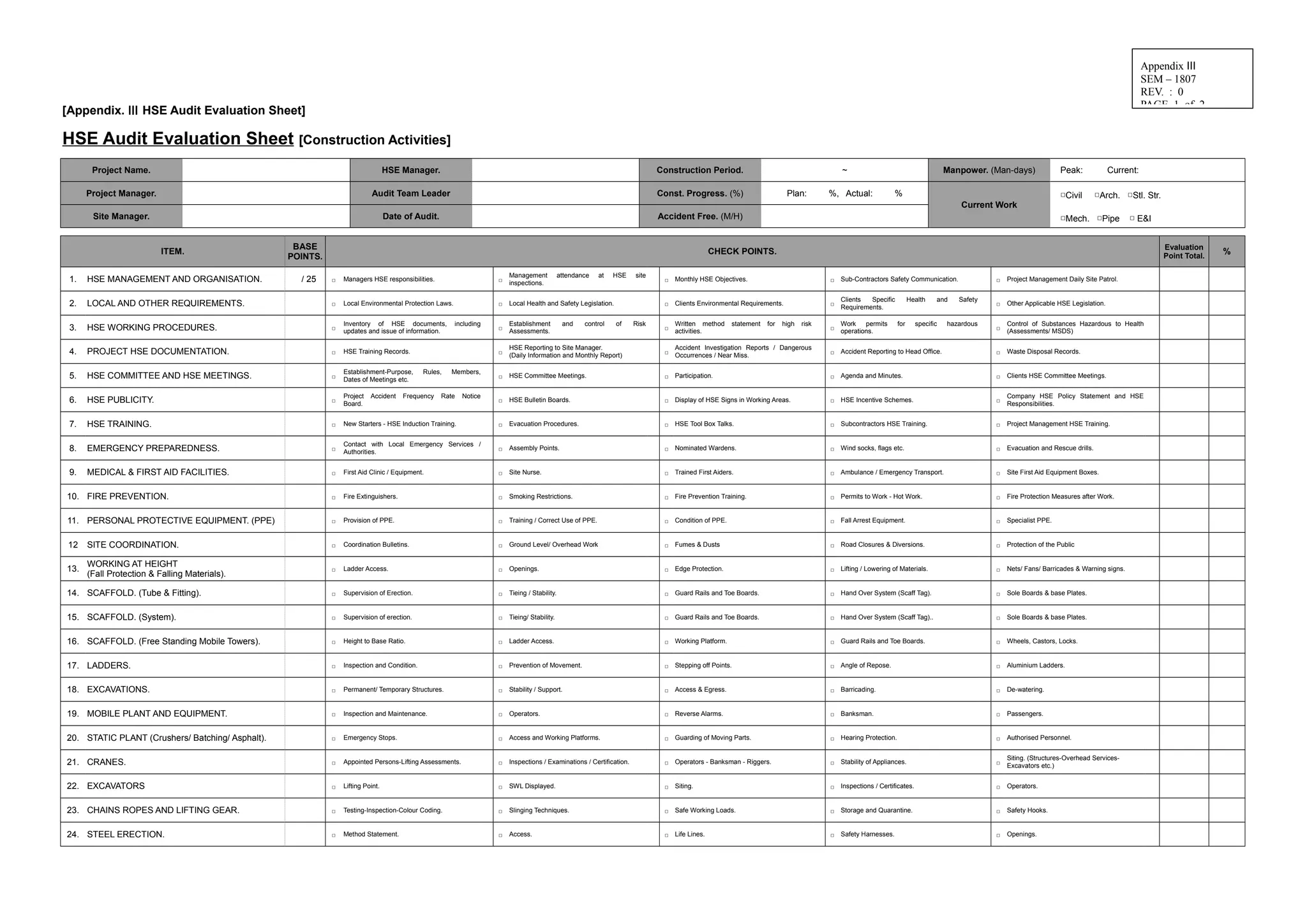 [Appendix. Ⅲ HSE Audit Evaluation Sheet]
HSE Audit Evaluation Sheet [Construction Activities]
Project Name. HSE Manager. Construction Period. ~ Manpower. (Man-days) Peak: Current:
Project Manager. Audit Team Leader Const. Progress. (%) Plan: %, Actual: %
Current Work
□Civil □Arch. □Stl. Str.
Site Manager. Date of Audit. Accident Free. (M/H) □Mech. □Pipe □ E&I
ITEM.
BASE
POINTS.
CHECK POINTS.
Evaluation
Point Total.
%
1. HSE MANAGEMENT AND ORGANISATION. / 25 □ Managers HSE responsibilities. □
Management attendance at HSE site
inspections. □ Monthly HSE Objectives. □ Sub-Contractors Safety Communication. □ Project Management Daily Site Patrol.
2. LOCAL AND OTHER REQUIREMENTS. □ Local Environmental Protection Laws. □ Local Health and Safety Legislation. □ Clients Environmental Requirements. □
Clients Specific Health and Safety
Requirements. □ Other Applicable HSE Legislation.
3. HSE WORKING PROCEDURES. □
Inventory of HSE documents, including
updates and issue of information. □
Establishment and control of Risk
Assessments. □
Written method statement for high risk
activities. □
Work permits for specific hazardous
operations. □
Control of Substances Hazardous to Health
(Assessments/ MSDS)
4. PROJECT HSE DOCUMENTATION. □ HSE Training Records. □
HSE Reporting to Site Manager.
(Daily Information and Monthly Report) □
Accident Investigation Reports / Dangerous
Occurrences / Near Miss. □ Accident Reporting to Head Office. □ Waste Disposal Records.
5. HSE COMMITTEE AND HSE MEETINGS. □
Establishment-Purpose, Rules, Members,
Dates of Meetings etc. □ HSE Committee Meetings. □ Participation. □ Agenda and Minutes. □ Clients HSE Committee Meetings.
6. HSE PUBLICITY. □
Project Accident Frequency Rate Notice
Board. □ HSE Bulletin Boards. □ Display of HSE Signs in Working Areas. □ HSE Incentive Schemes. □
Company HSE Policy Statement and HSE
Responsibilities.
7. HSE TRAINING. □ New Starters - HSE Induction Training. □ Evacuation Procedures. □ HSE Tool Box Talks. □ Subcontractors HSE Training. □ Project Management HSE Training.
8. EMERGENCY PREPAREDNESS. □
Contact with Local Emergency Services /
Authorities. □ Assembly Points. □ Nominated Wardens. □ Wind socks, flags etc. □ Evacuation and Rescue drills.
9. MEDICAL & FIRST AID FACILITIES. □ First Aid Clinic / Equipment. □ Site Nurse. □ Trained First Aiders. □ Ambulance / Emergency Transport. □ Site First Aid Equipment Boxes.
10. FIRE PREVENTION. □ Fire Extinguishers. □ Smoking Restrictions. □ Fire Prevention Training. □ Permits to Work - Hot Work. □ Fire Protection Measures after Work.
11. PERSONAL PROTECTIVE EQUIPMENT. (PPE) □ Provision of PPE. □ Training / Correct Use of PPE. □ Condition of PPE. □ Fall Arrest Equipment. □ Specialist PPE.
12 SITE COORDINATION. □ Coordination Bulletins. □ Ground Level/ Overhead Work □ Fumes & Dusts □ Road Closures & Diversions. □ Protection of the Public
13.
WORKING AT HEIGHT
(Fall Protection & Falling Materials). □ Ladder Access. □ Openings. □ Edge Protection. □ Lifting / Lowering of Materials. □ Nets/ Fans/ Barricades & Warning signs.
14. SCAFFOLD. (Tube & Fitting). □ Supervision of Erection. □ Tieing / Stability. □ Guard Rails and Toe Boards. □ Hand Over System (Scaff Tag). □ Sole Boards & base Plates.
15. SCAFFOLD. (System). □ Supervision of erection. □ Tieing/ Stability. □ Guard Rails and Toe Boards. □ Hand Over System (Scaff Tag).. □ Sole Boards & base Plates.
16. SCAFFOLD. (Free Standing Mobile Towers). □ Height to Base Ratio. □ Ladder Access. □ Working Platform. □ Guard Rails and Toe Boards. □ Wheels, Castors, Locks.
17. LADDERS. □ Inspection and Condition. □ Prevention of Movement. □ Stepping off Points. □ Angle of Repose. □ Aluminium Ladders.
18. EXCAVATIONS. □ Permanent/ Temporary Structures. □ Stability / Support. □ Access & Egress. □ Barricading. □ De-watering.
19. MOBILE PLANT AND EQUIPMENT. □ Inspection and Maintenance. □ Operators. □ Reverse Alarms. □ Banksman. □ Passengers.
20. STATIC PLANT (Crushers/ Batching/ Asphalt). □ Emergency Stops. □ Access and Working Platforms. □ Guarding of Moving Parts. □ Hearing Protection. □ Authorised Personnel.
21. CRANES. □ Appointed Persons-Lifting Assessments. □ Inspections / Examinations / Certification. □ Operators - Banksman - Riggers. □ Stability of Appliances. □
Siting. (Structures-Overhead Services-
Excavators etc.)
22. EXCAVATORS □ Lifting Point. □ SWL Displayed. □ Siting. □ Inspections / Certificates. □ Operators.
23. CHAINS ROPES AND LIFTING GEAR. □ Testing-Inspection-Colour Coding. □ Slinging Techniques. □ Safe Working Loads. □ Storage and Quarantine. □ Safety Hooks.
24. STEEL ERECTION. □ Method Statement. □ Access. □ Life Lines. □ Safety Harnesses. □ Openings.
Appendix Ⅲ
SEM – 1807
REV. : 0
PAGE 1 of 2
 