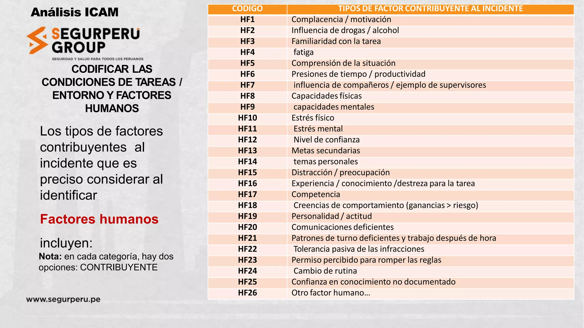 542488123-Tablas-Metodologia-Icam.pdf