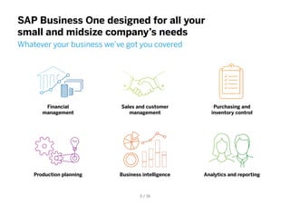 SAP Business One designed for all your
small and midsize company’s needs
Whatever your business we’ve got you covered
Financial
management
Sales and customer
management
Purchasing and
inventory control
Production planning Business intelligence Analytics and reporting
3 / 16
 
