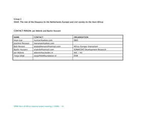 DPRN Horn of Africa regional expert meeting 2 (2006) - 16
Group 2
ISSUE: The role of the Diaspora (in the Netherlands/Europe) and civil society (in the Horn Africa)
CONTACT PERSON: Jan Abbink and Bashir Hussein
NAME CONTACT ORGANISATION
Iman Icar nuricar@yahoo.com SBSS
Joachim Persoon menanye@yahoo.com
Bob Hensen atobobhensen@hotmail.com Africa-Europa-Interaction
Bashir Hussein shakiib@hotmail.com SOMACENT Development Research
Jan Abbink abbink@ascleiden.nl ASC / VU
Tanja Odijk tanja@dobfoundation.nl DOB
 