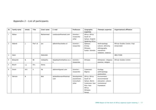 DPRN Report of the Horn of Africa regional expert meeting 1 - 17
Appendix 2 – List of participants
ID Family name Initials Title Given name E-mail Profession Geographic
expertise
Thematic expertise Organisational affiliation
1 Abbas Mohammed candosoo@hotmail.com Scientist /
researcher
other
Africa; Africa
South of
Sahara; English
Speaking Africa
2 Abbink J. Prof. dr Jon abbink@ascleiden.nl Scientist /
researcher
Djibouti;
Eritrea;
Ethiopia;
Sudan; Somalia
Anthropology;
culture; ethnicity;
ethnography;
interethnic
relations; violence
African Studies Centre; Vrije
Universiteit
3 Aden Abdullahi SBSS/FSAN
4 Belayneh B. Mr Gebeyehu begebeyehu@yahoo.co.u
k
Scientist /
researcher
Ethiopia Ethiopians; religious
practice; religion
African Studies Centre
5 Bosch L.J. Drs. Diana
6 Drent A.K. Ir. Ab abdrent@gmail.com Scientist /
researcher
Cameroon;
Nigeria
Ecology;
anthropology;
pastoralists
7 Hensen B. Bob atobobhensen@hotmail.
com
Development
practitioner;
consultant;
other
Africa; Africa
South of
Sahara; Benin;
Cameroon; East
Asia; East
Africa;
Ethiopia;
Kenya;
Environment;
environmental
education; culture;
institutional
framework
 