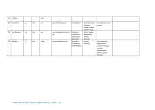 DPRN Horn of Africa regional expert meeting 2 (2006) - 20
22 Thijsen Alite
23 van Aken J.C. Drs. Jos jaken@ind.minjus.nl Consultant Arab Countries;
Ethiopia;
Eritrea; Sudan;
Somalia; Iraq
Ind, ministerie van
justitie
24 van Beurden J.M. Drs. Jos jos.vanbeurden@inter.nl.
net
Scientist /
researcher;
consultant;
journalist
Africa; Sudan;
Bangladesh;
Eritrea;
Ethiopia
25 Zeegers P. Drs. Pieter pietzeeg@yahoo.com Scientist /
researcher;
staff NG(D)O
Eritrea;
Ethiopia
Environmental
degradation;
cultural heritage;
cultural
development;
sports; sports
facilities
 