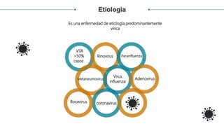 Etiologia
Es una enfermedad de etiología predominantemente
vírica
VSR
>50%
casos
Parainfluenza
Adenovirus
Metaneumovirus
Rinovirus
Virus
influenza
Bocavirus coronavirus
 