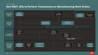 54272_2SCM – Product Update Warehouse Management Cloud - Update 24C ...