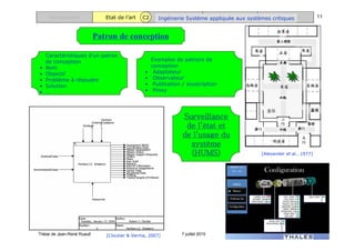 Thèse de Jean-René Ruault 7 juillet 2015
Introduction Etat de l’art Proposition Application Conclusion 11C2
Caractéristiques d’un patron
de conception
• Nom
• Objectif
• Problème à résoudre
• Solution
• …
Exemples de patrons de
conception
• Adaptateur
• Observateur
• Publication / souscription
• Proxy
Patron de conception
[Cloutier & Verma, 2007]
Surveillance
de l’état et
de l’usage du
système
(HUMS)
Ingénierie Système appliquée aux systèmes critiques
[Alexander et al., 1977]
 