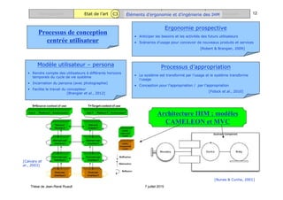 Thèse de Jean-René Ruault 7 juillet 2015
Introduction Etat de l’art Proposition Application Conclusion 12
Architecture IHM ; modèles
CAMELEON et MVC
C3
[Calvary et
al., 2003]
[Nunes & Cunha, 2001]
Processus de conception
centrée utilisateur
Processus d’appropriation
• Le système est transformé par l’usage et le système transforme
l’usage
• Conception pour l’appropriation / par l’appropriation
[Fidock et al., 2010]
Modèle utilisateur – persona
• Rendre compte des utilisateurs à différents horizons
temporels du cycle de vie système
• Incarnation du persona (avec photographie)
• Facilite le travail du concepteur
[Brangier et al., 2012]
Ergonomie prospective
• Anticiper les besoins et les activités des futurs utilisateurs
• Scénarios d’usage pour concevoir de nouveaux produits et services
[Robert & Brangier, 2009]
Éléments d’ergonomie et d’ingénierie des IHM
 