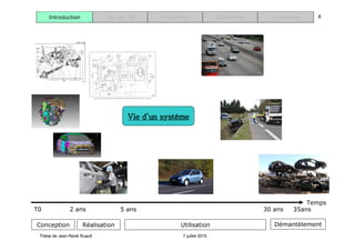 Thèse de Jean-René Ruault 7 juillet 2015
6Introduction Etat de l’art Proposition Application Conclusion
Conception Réalisation Utilisation Démantèlement
Vie d’un système
Temps
T0 2 ans 5 ans 30 ans 35ans
 