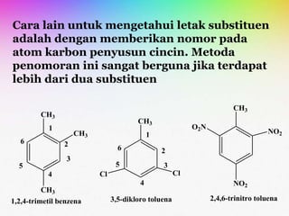 Cara lain untuk mengetahui letak substituen
adalah dengan memberikan nomor pada
atom karbon penyusun cincin. Metoda
penomoran ini sangat berguna jika terdapat
lebih dari dua substituen
CH3
1,2,4-trimetil benzena
CH3
1
2
3
5
6
CH3
1
2
3
4
5
6
Cl
3,5-dikloro toluena
CH3
2,4,6-trinitro toluena
CH3
4 Cl
NO2
O2N
NO2
 
