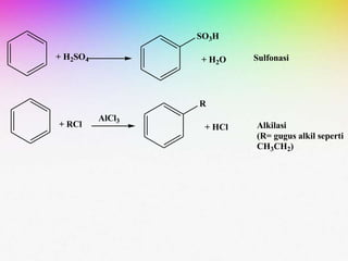 + H2SO4
SO3H
+ H2O Sulfonasi
+ RCl
R
+ HCl Alkilasi
(R= gugus alkil seperti
CH3CH2)
AlCl3
 