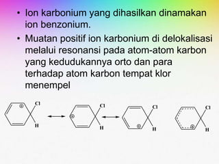 • Ion karbonium yang dihasilkan dinamakan
ion benzonium.
• Muatan positif ion karbonium di delokalisasi
melalui resonansi pada atom-atom karbon
yang kedudukannya orto dan para
terhadap atom karbon tempat klor
menempel.
Cl
H
Cl
H
Cl
H
Cl
H
 