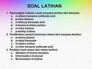 SOAL LATIHAN
1. Rancanglah sintesis untuk senyawa berikut dari benzena:
a. m-chloro benzene sulfonate acid
b. p-nitro toluene
c. o-hidroxy benzoate acid
d. 2-bromo-4-chloro-aniline
e. m-nitro toluene
f. p-methyl aniline
2. Prediksikan produk brominasi utama dari senyawa berikut:
a. p-amino phenol
b. m-ethyl benzoate
c. O-chloro aniline
d. m-nitro benzene sulfonate acid
3. Prediksi hasil utama dari reaksi berikut:
a. Nitration of bromo benzene
b. Chlorination of phenol
c. Bromination of aniline
 